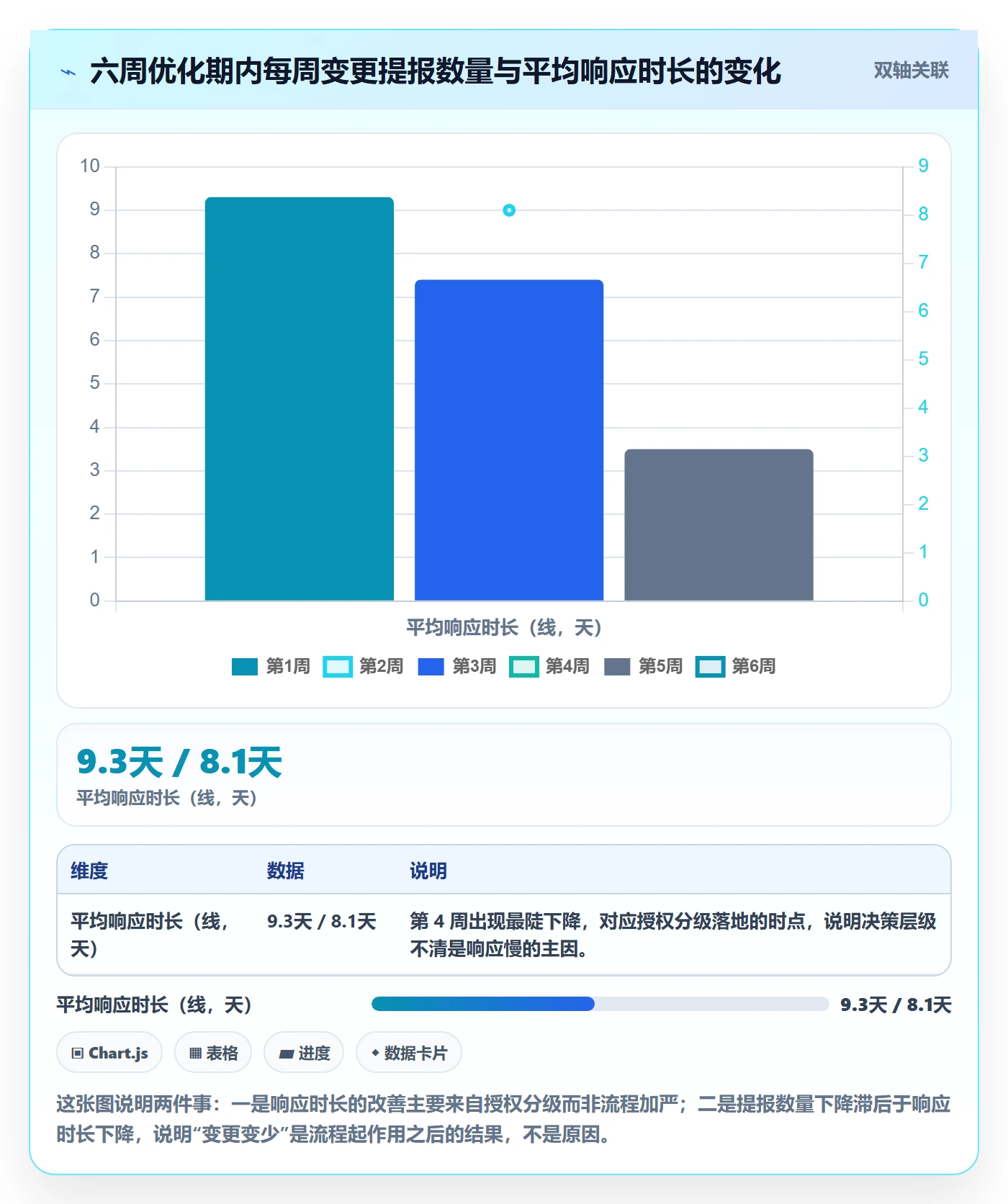 计划调整落地方案:跨部门团队开展项目规划的流程优化案例解析