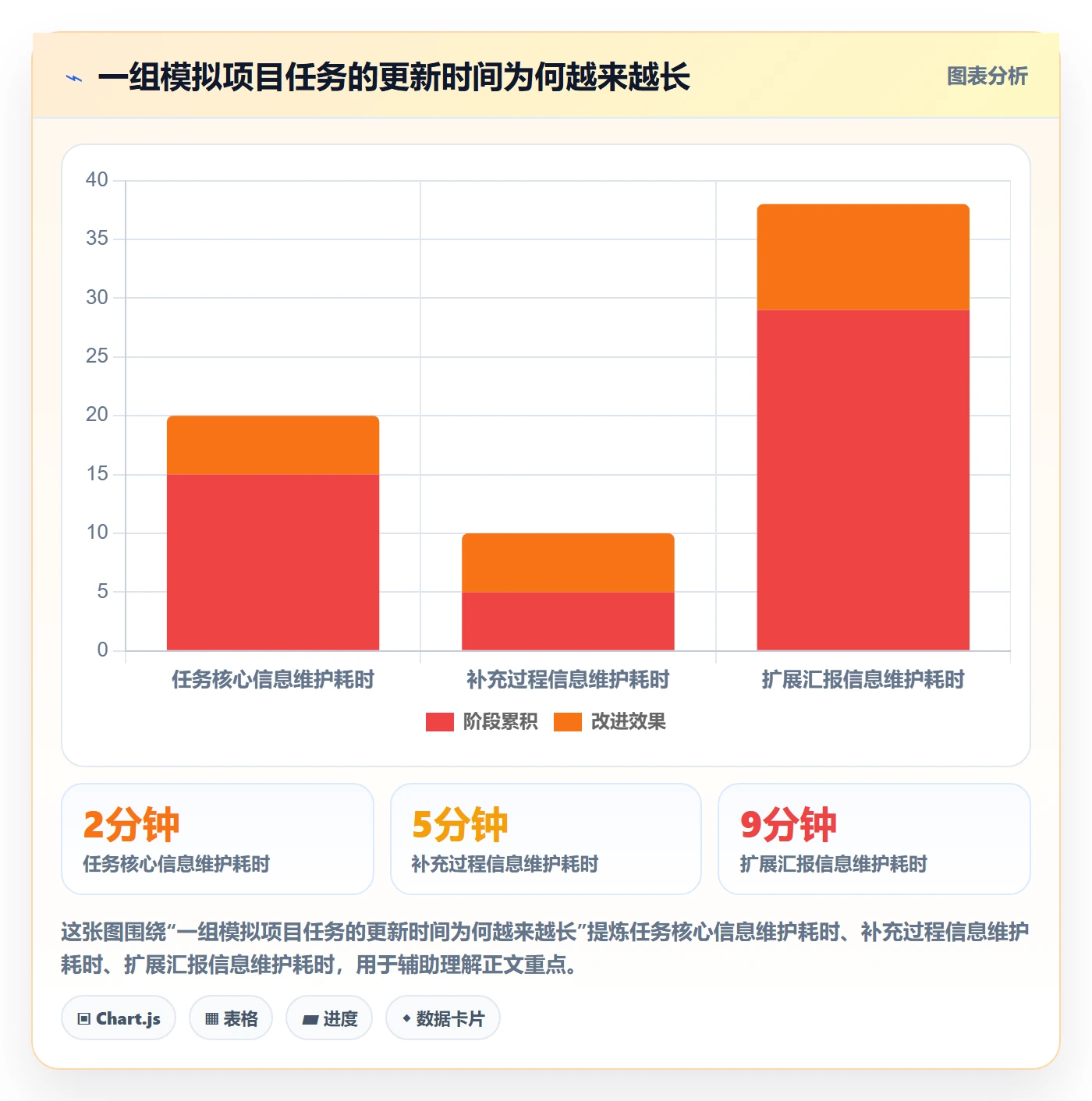 自定义列管理指南：项目经理如何做好列表视图，制度设计全流程