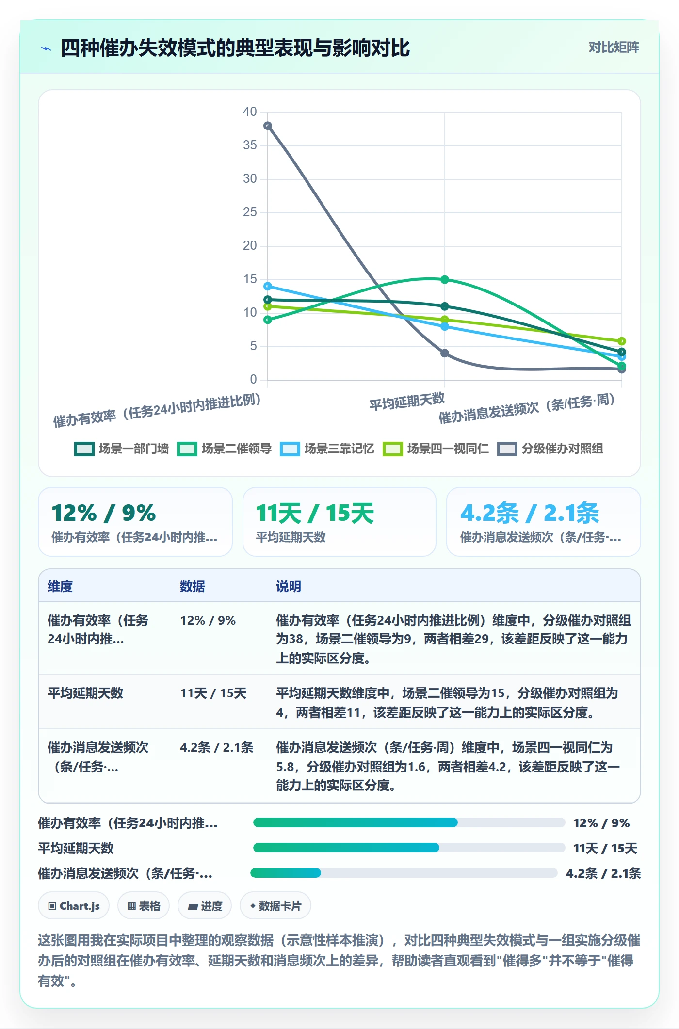 催办管理指南:PMO如何做好任务提醒,入门指南全流程