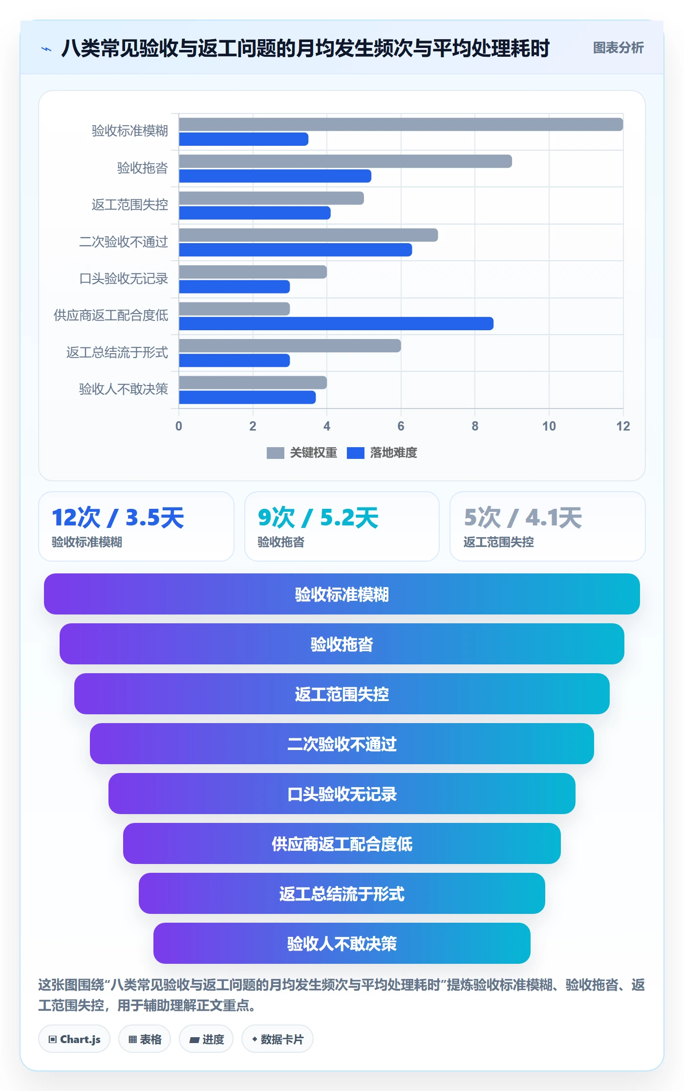 返工最佳实践:项目成员任务验收流程优化,常见问题