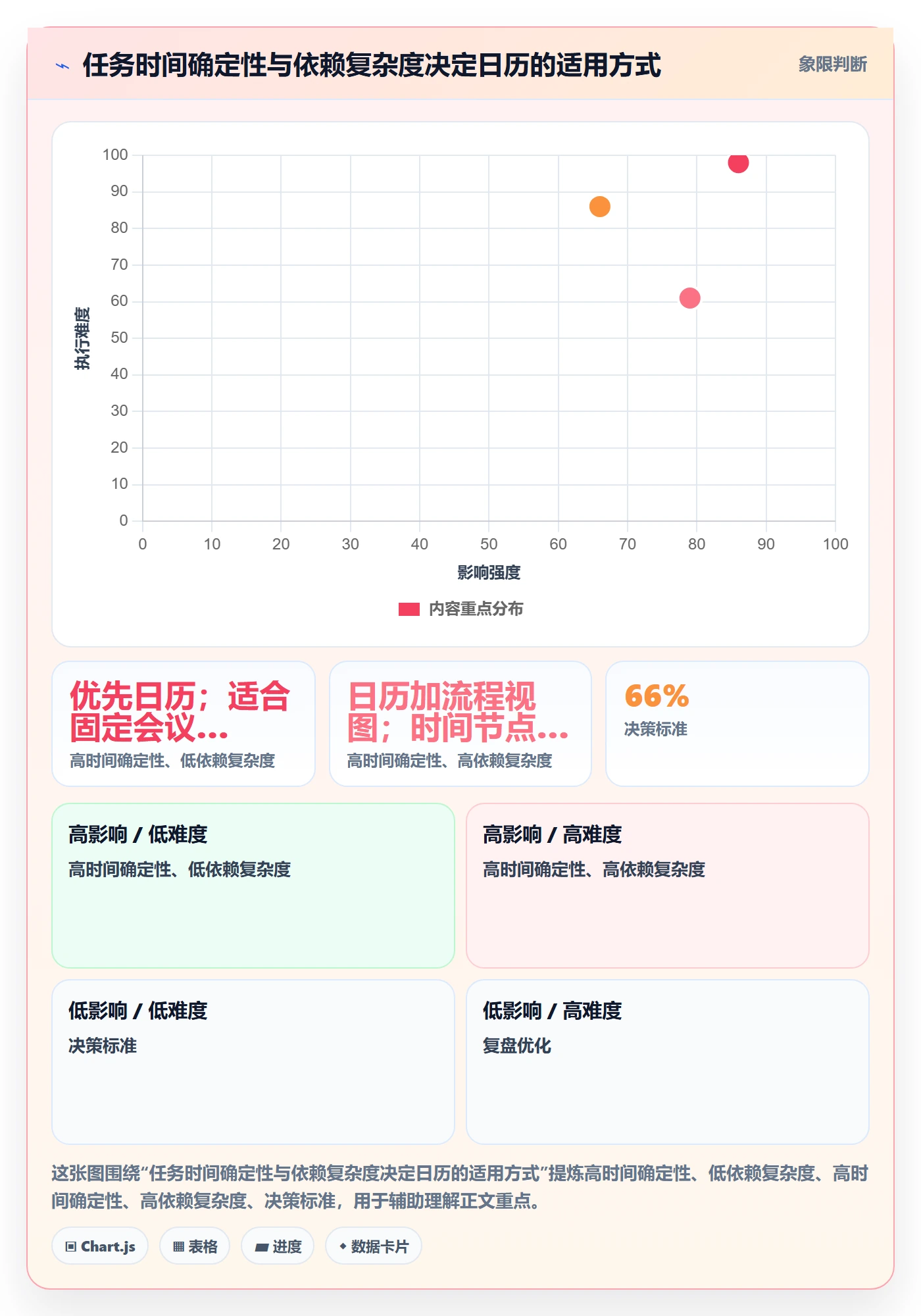 任务日历落地方案:企业管理者开展日历视图的实操方法案例解析