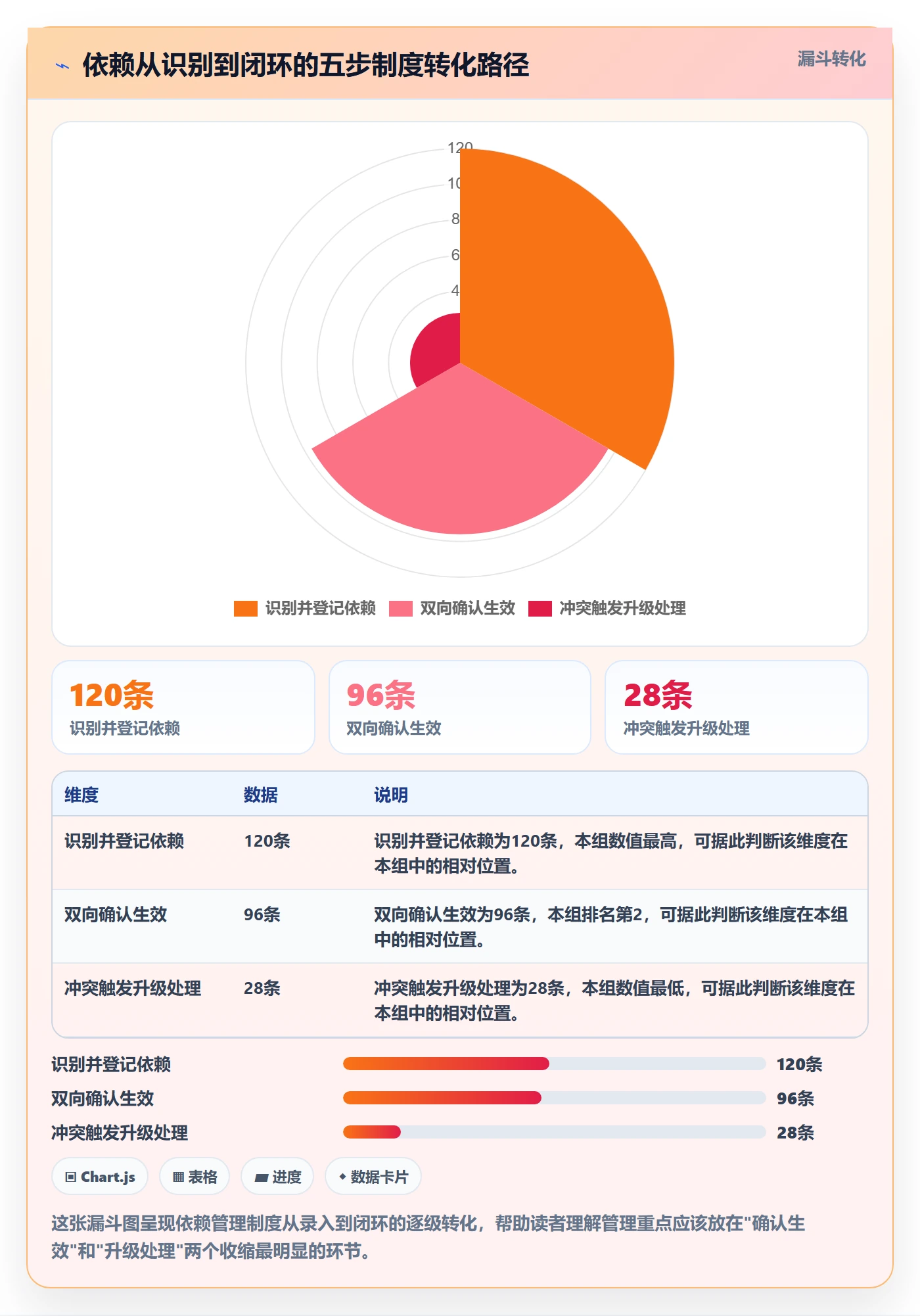 依赖冲突管理方法大全:管理层任务依赖制度设计落地清单