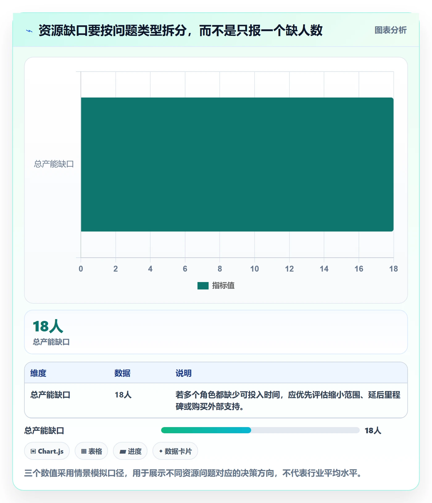 人力规划最佳实践:项目成员人力资源计划实操方法,常见问题