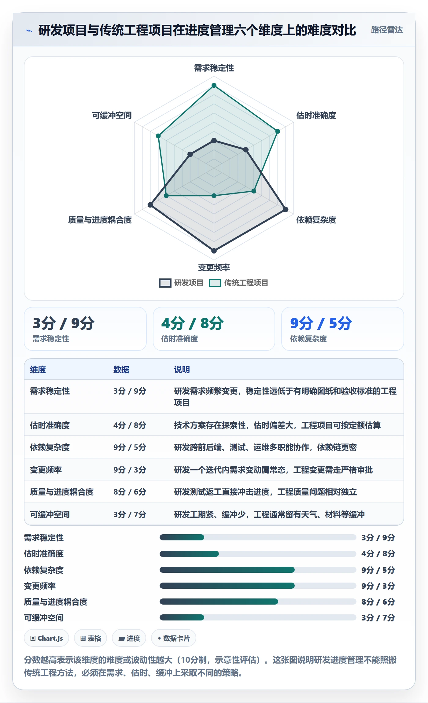 进度管理项目进度全流程：研发团队最佳实践与一文讲清