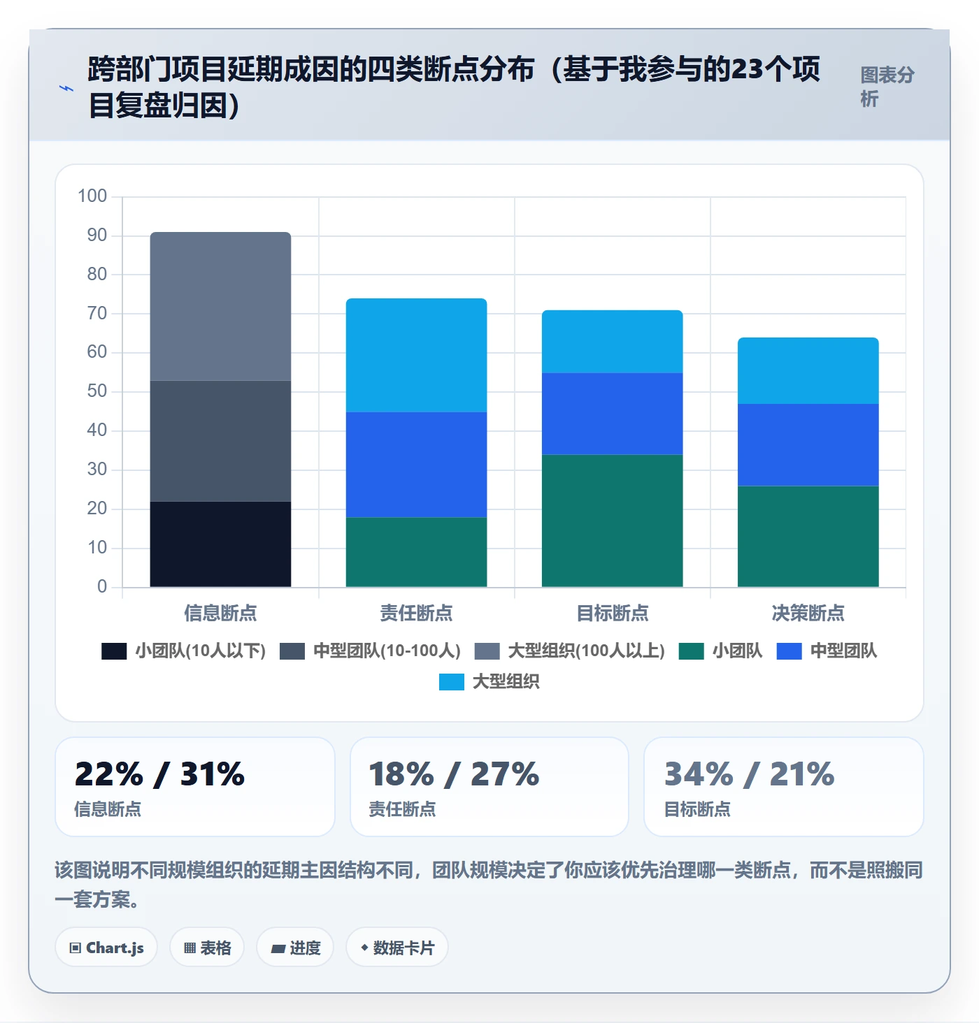 项目进度流程与规范：跨部门团队进度管理最佳实践关键指标