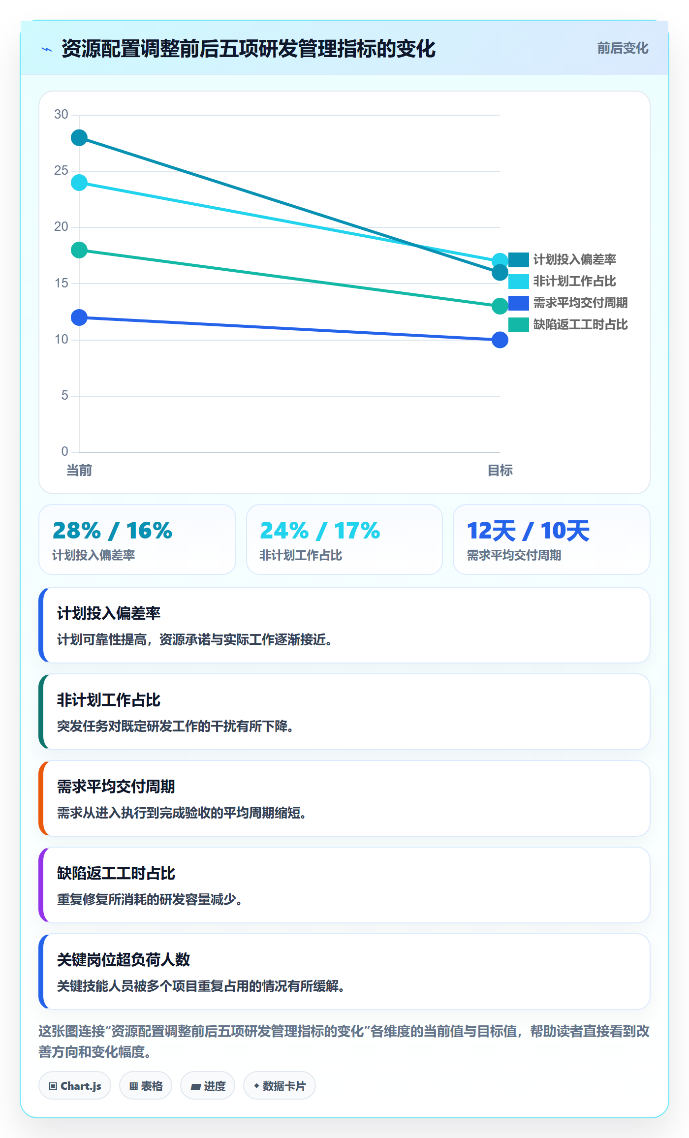 人力资源计划如何做好投入比例?研发团队效率提升与操作步骤