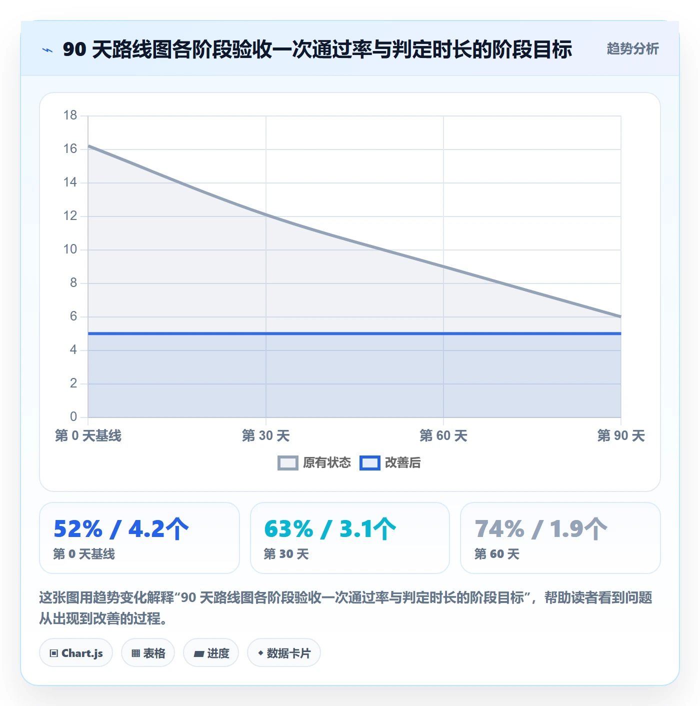 节点验收实操方法:项目成员提升里程碑效率的实操方法方法与模板