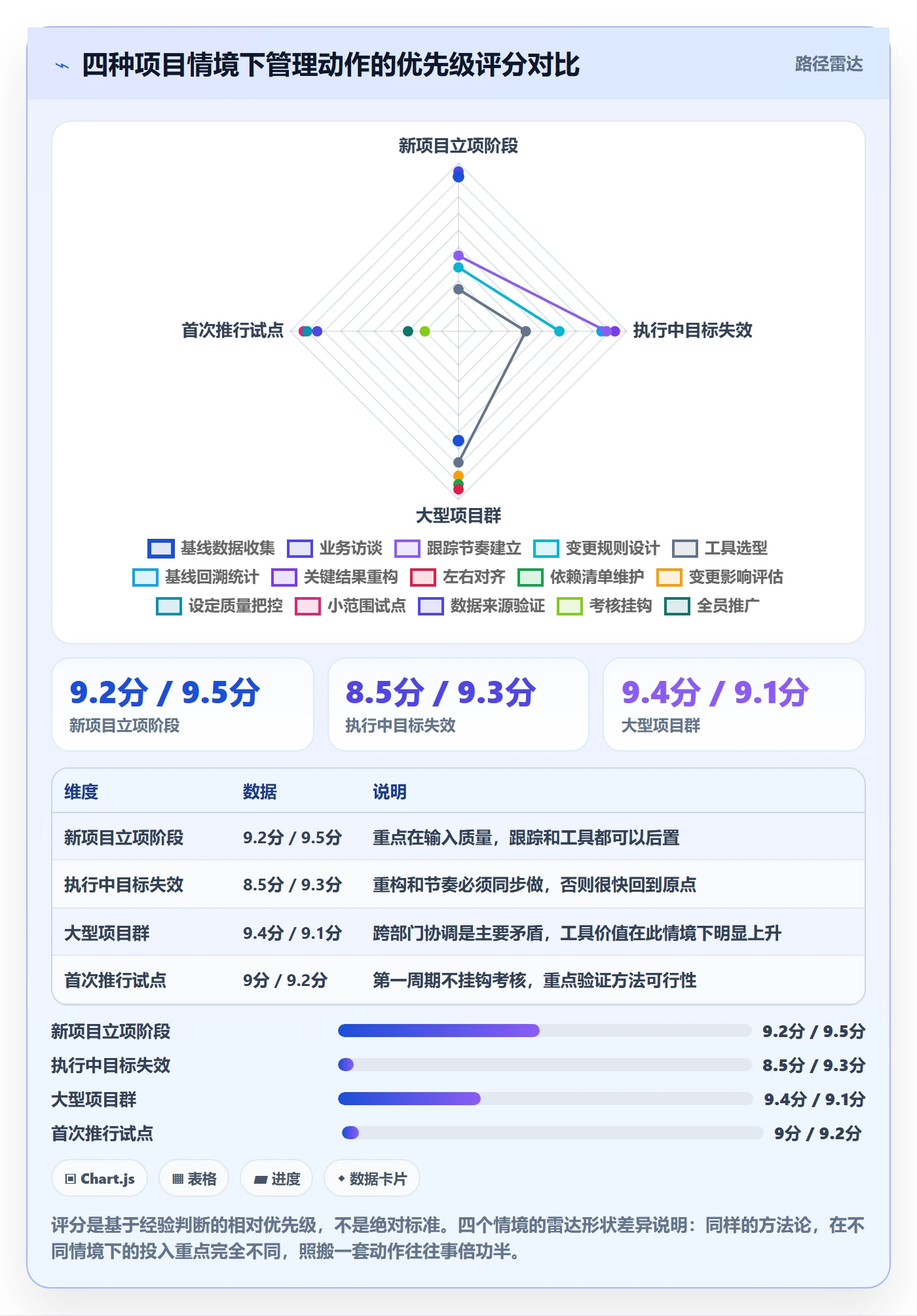 项目目标关键结果全流程：项目经理落地方案与一文讲清