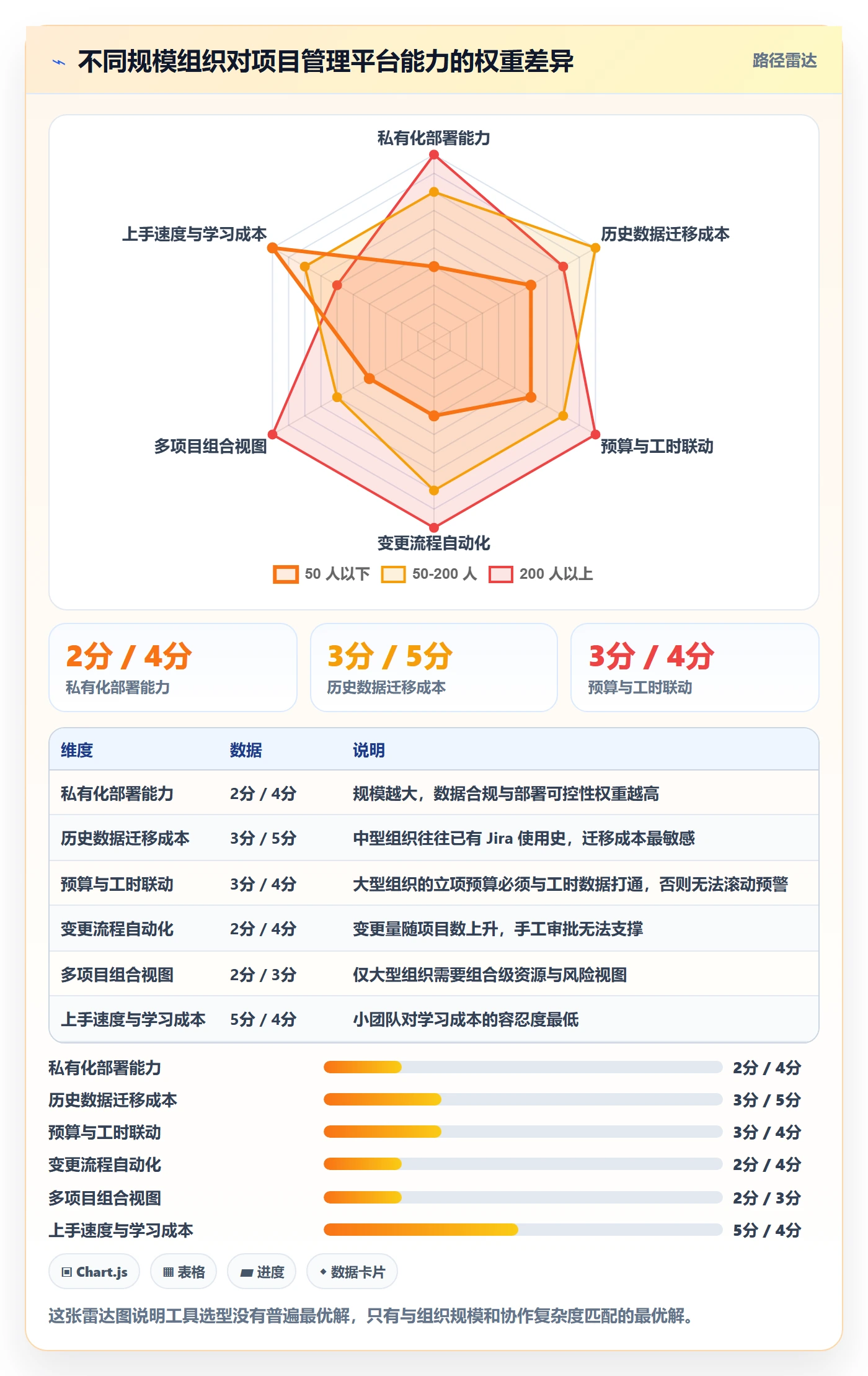 预算管理指南:实施团队如何做好项目立项,制度设计全流程
