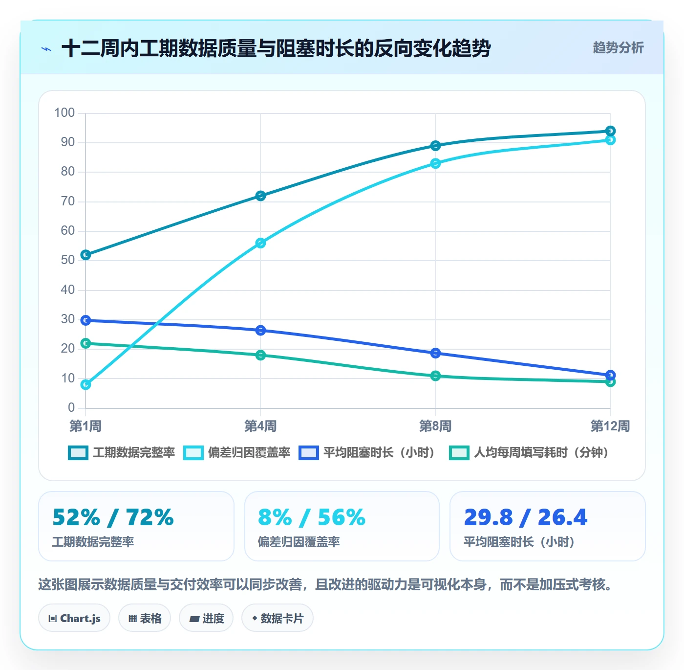 任务属性如何做好实际工期?管理层制度设计与操作步骤