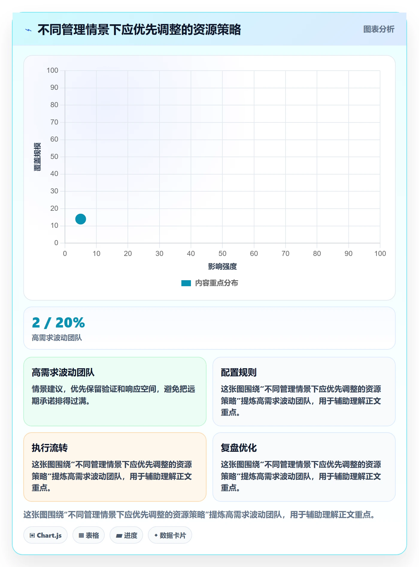 团队管理方法大全:产品经理资源管理最佳实践落地清单