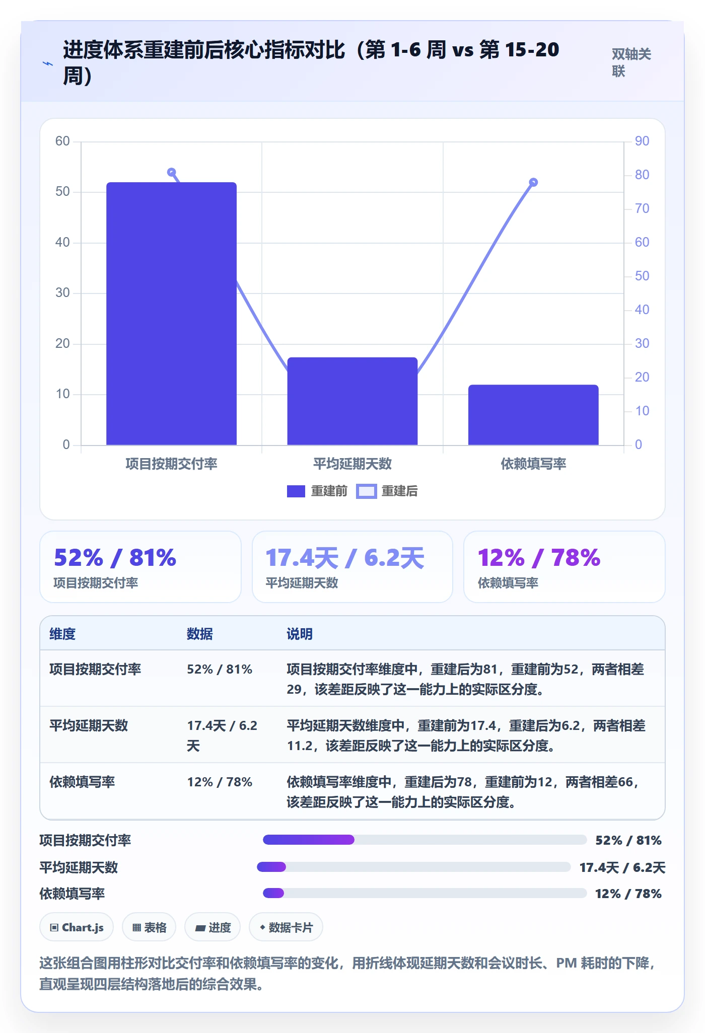 计划进度怎么做？企业管理者实操方法：进度管理从0到1