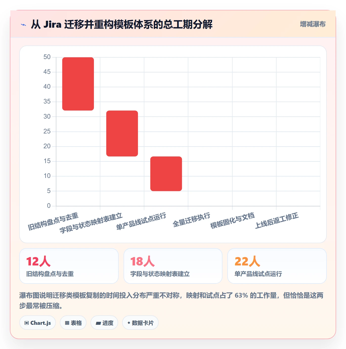 项目模板复制项目教程：企业管理者最佳实践，避坑指南