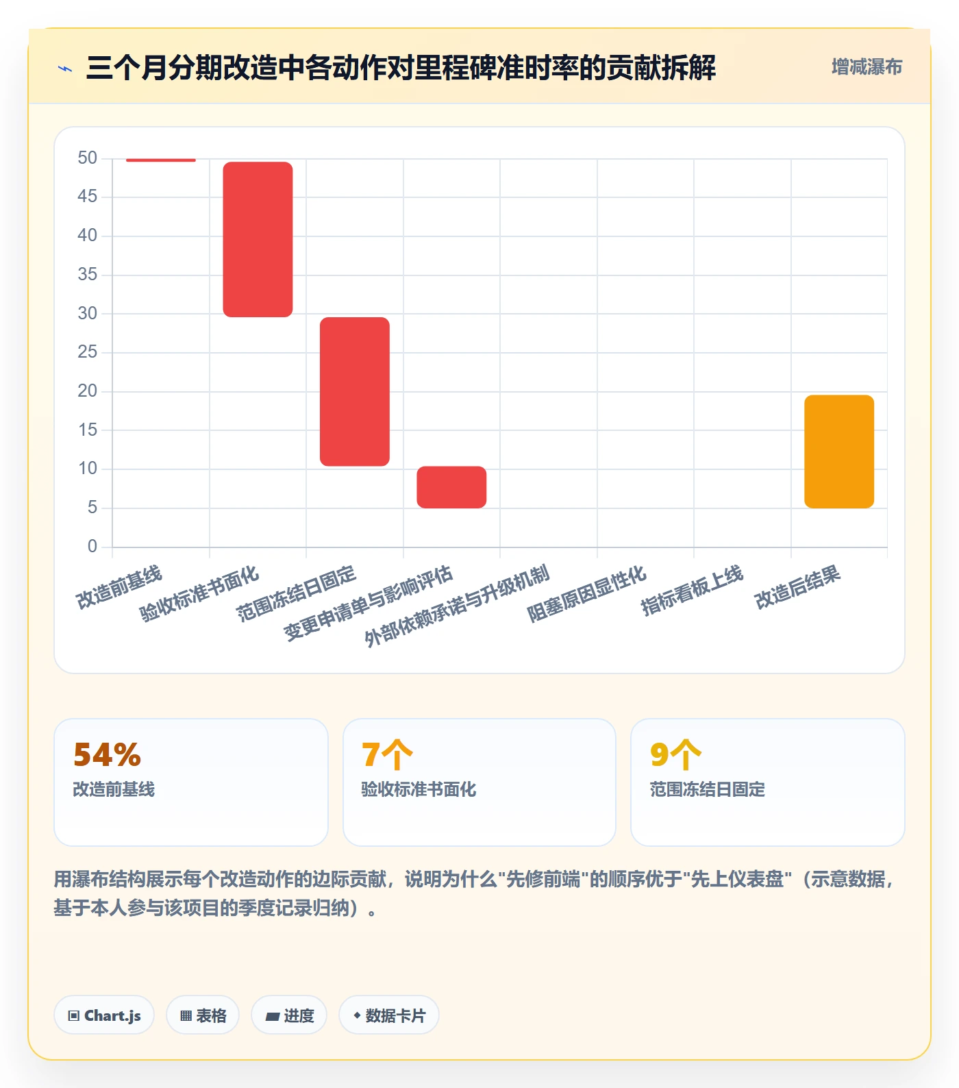 实施计划流程与规范:产品经理项目规划流程优化关键指标