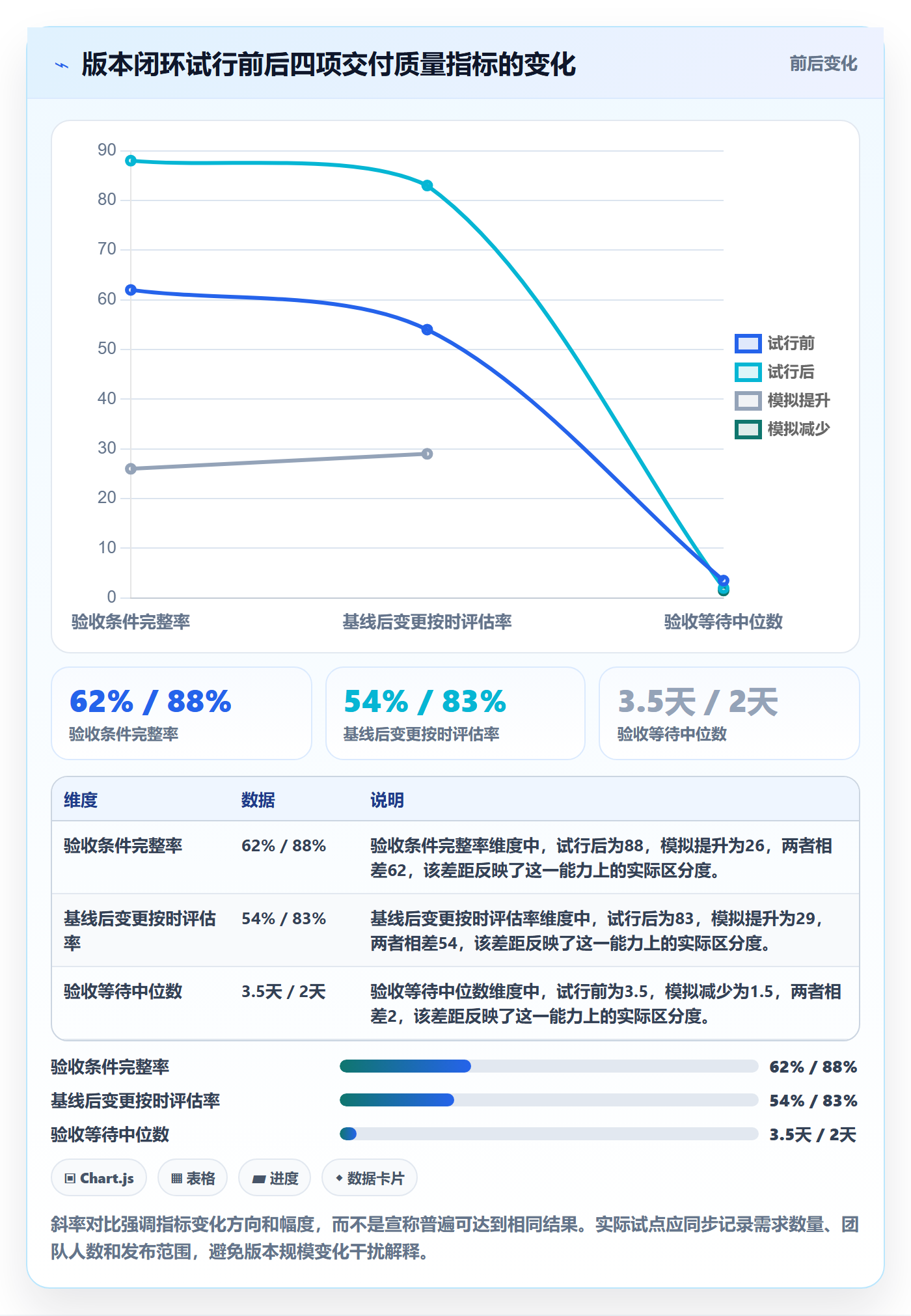 需求版本实操方法：PMO提升产品需求效率的入门指南方法与模板