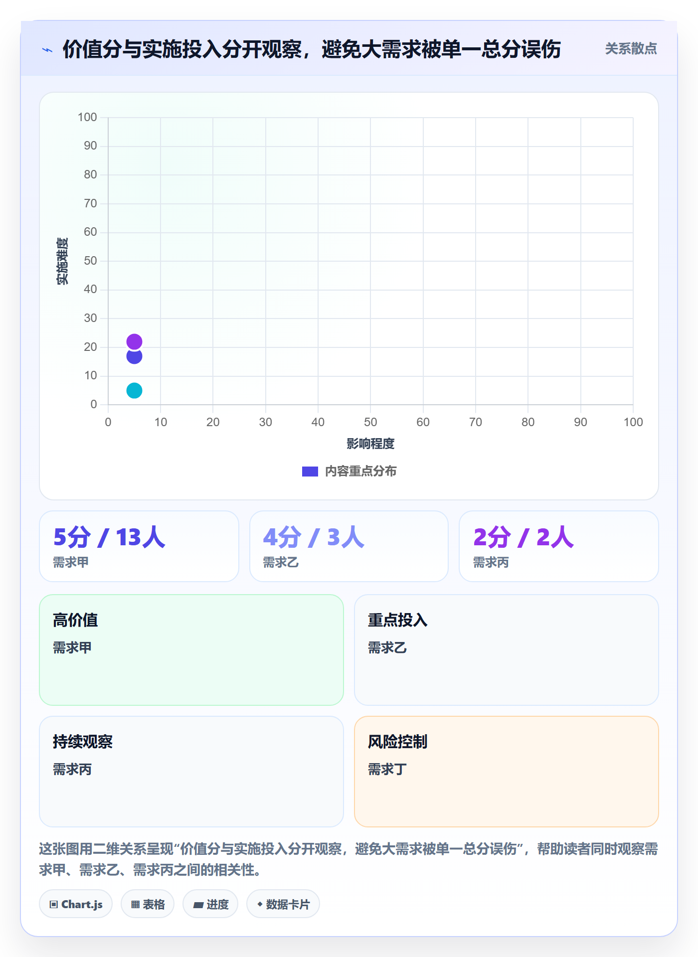 需求优先级管理方法大全：项目负责人需求排期制度设计落地清单