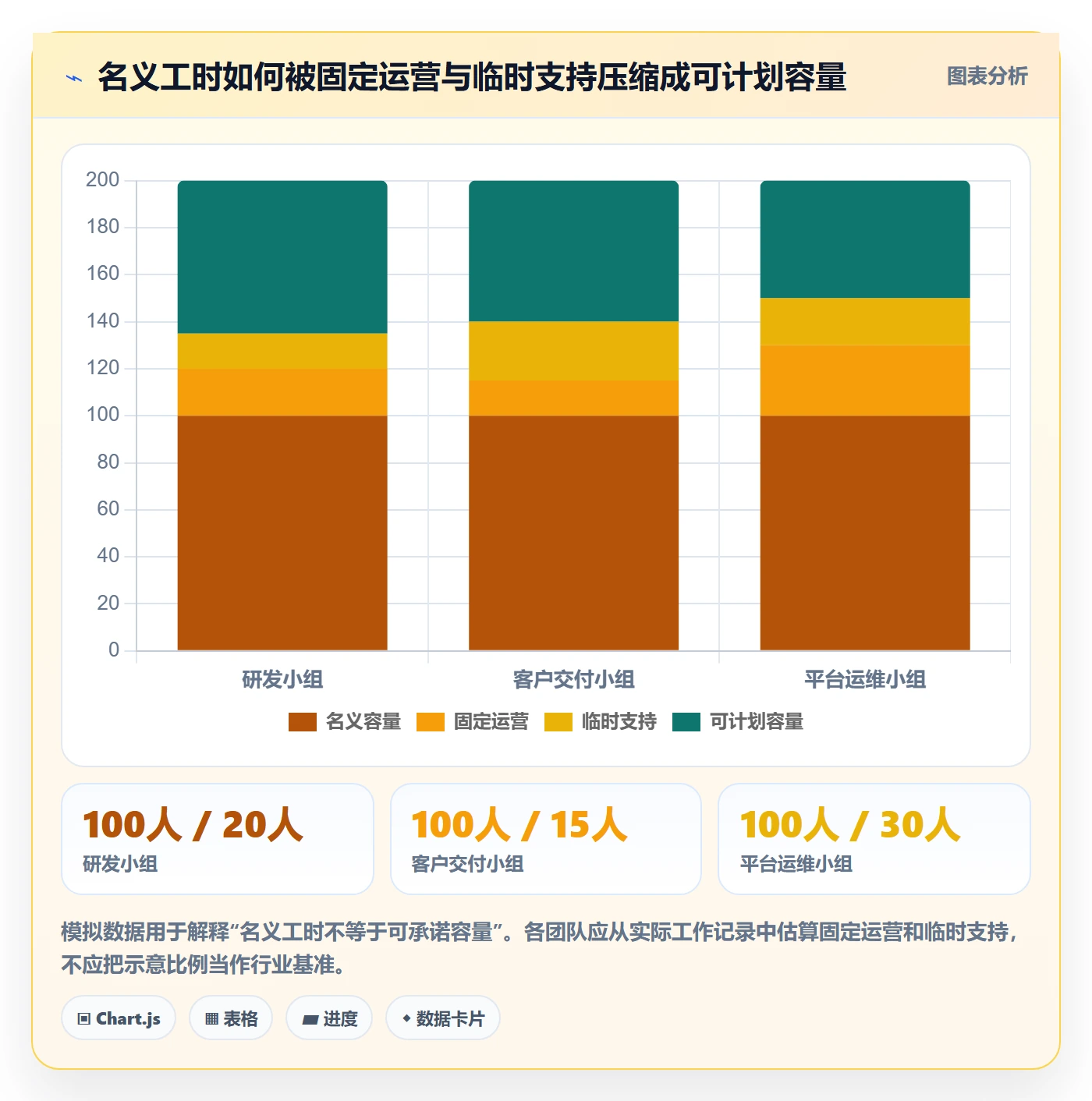 工作负载最佳实践：管理层资源负载协同管理，常见问题