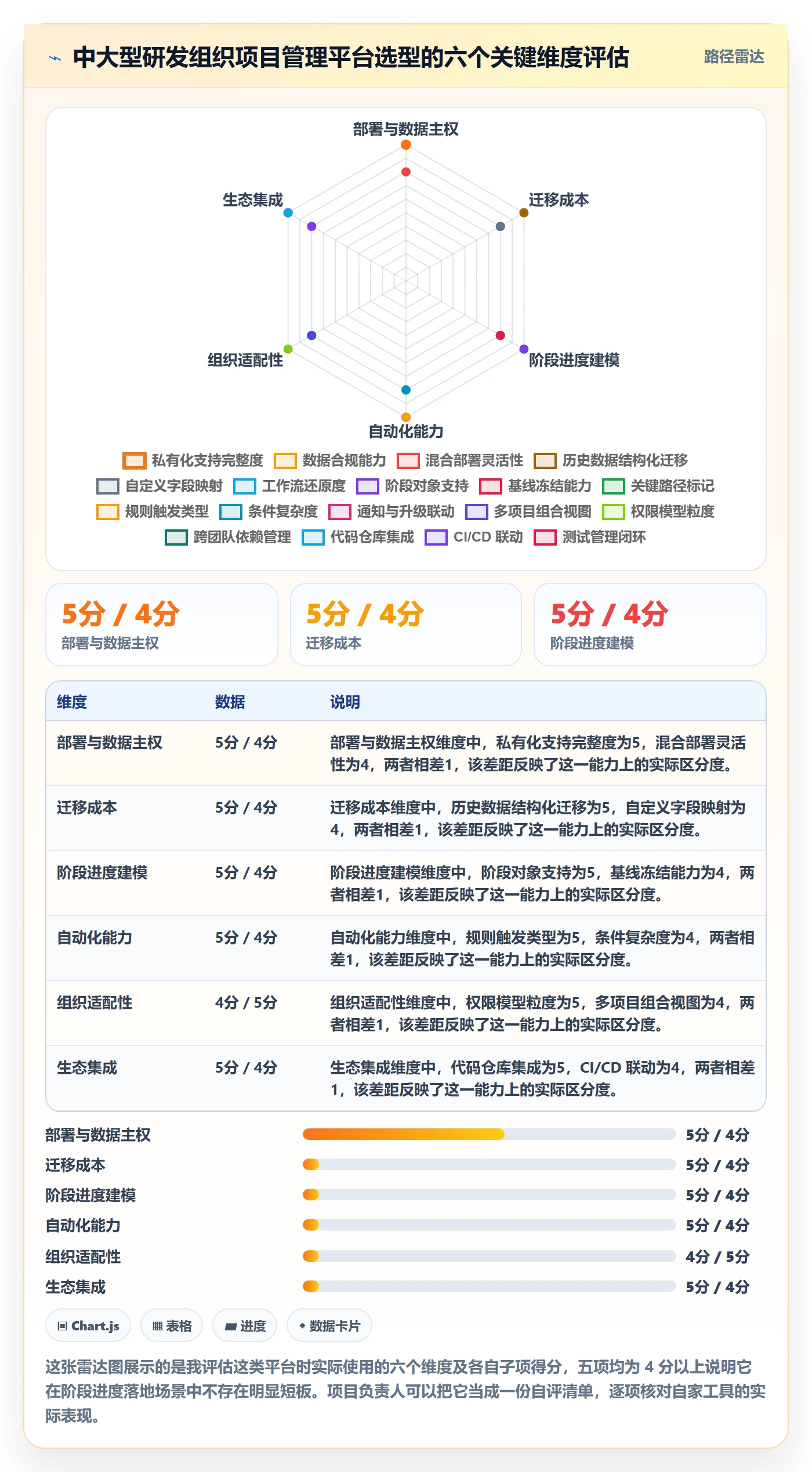 阶段进度落地方案:项目负责人开展进度管理的最佳实践案例解析