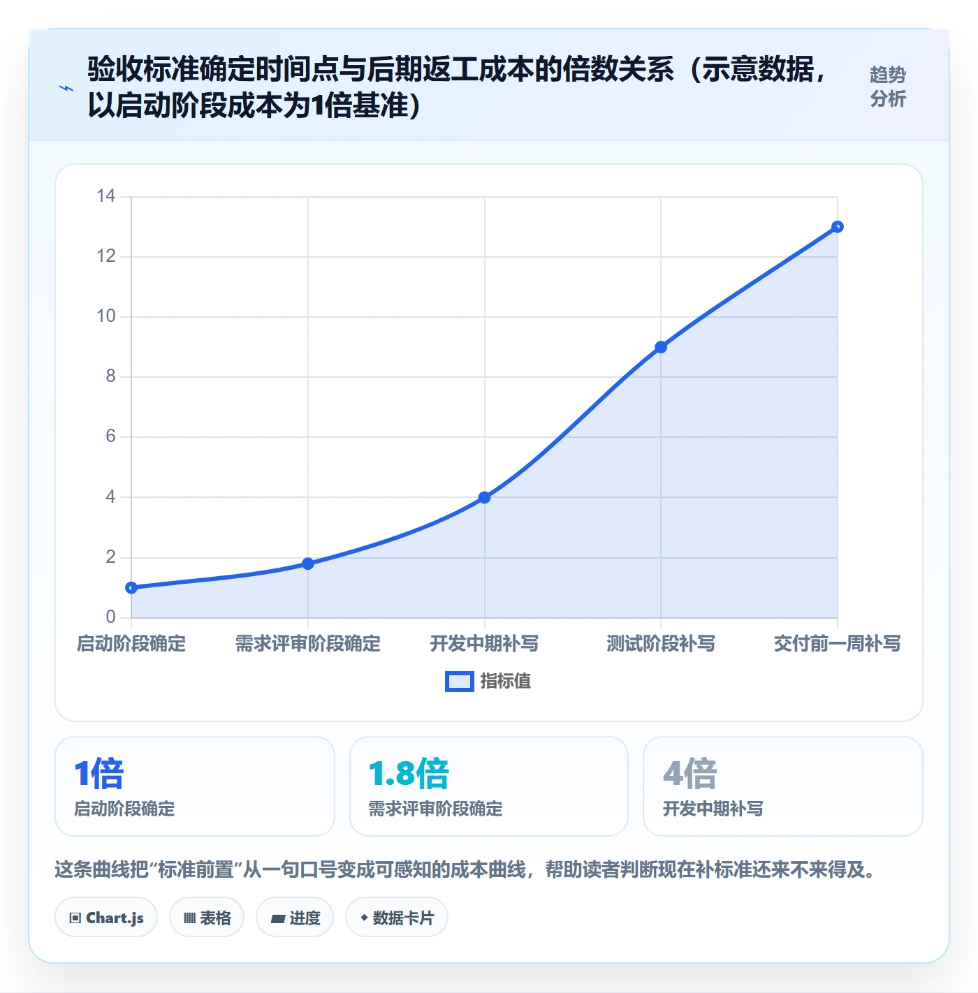 项目目标验收标准教程:项目负责人入门指南,避坑指南