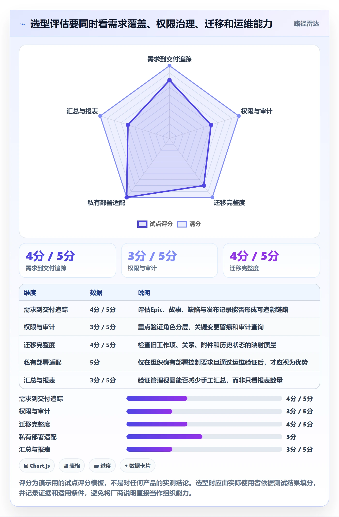 Epic怎么做?研发团队入门指南:产品需求从0到1