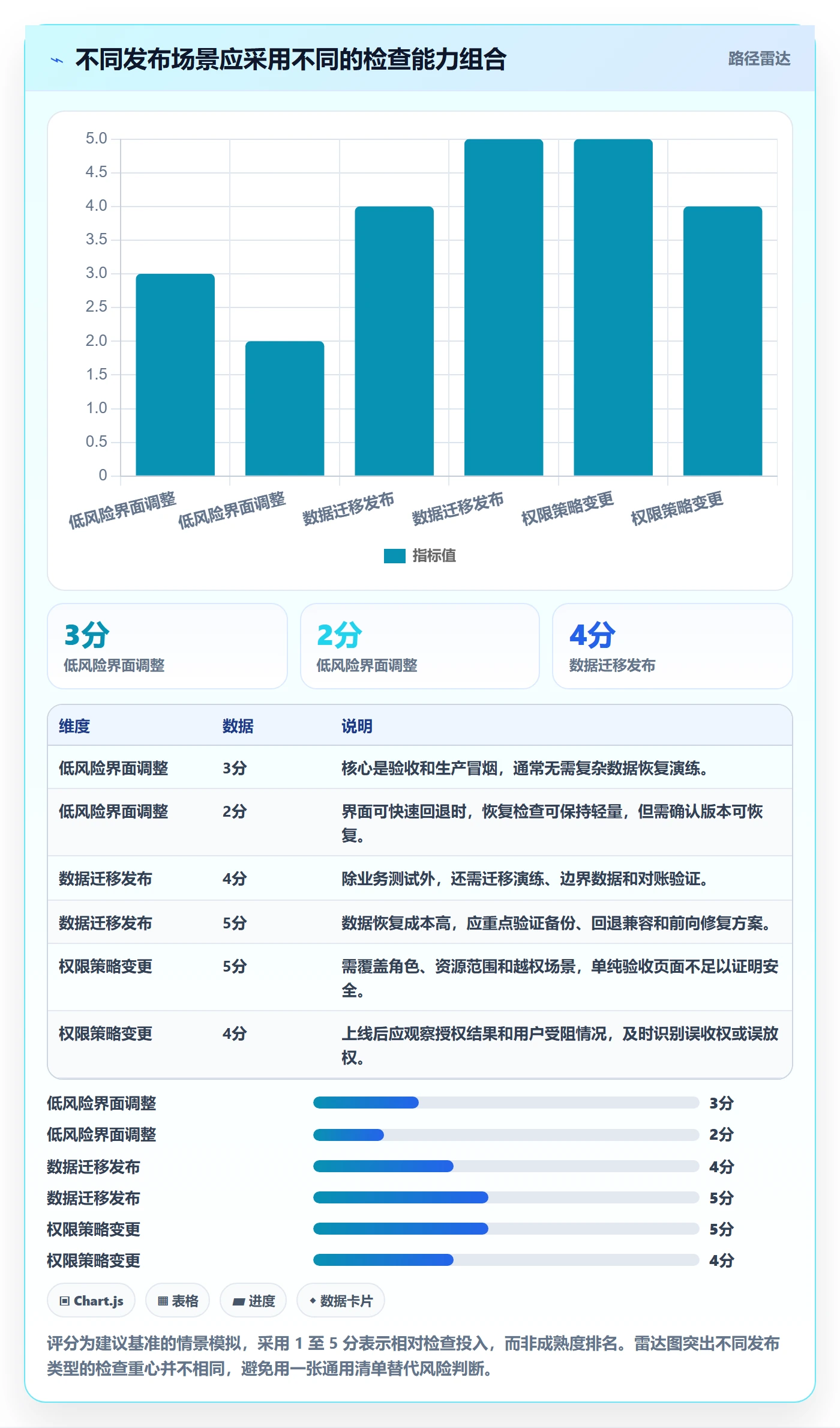 发布管理如何做好发布检查?产品经理入门指南与操作步骤
