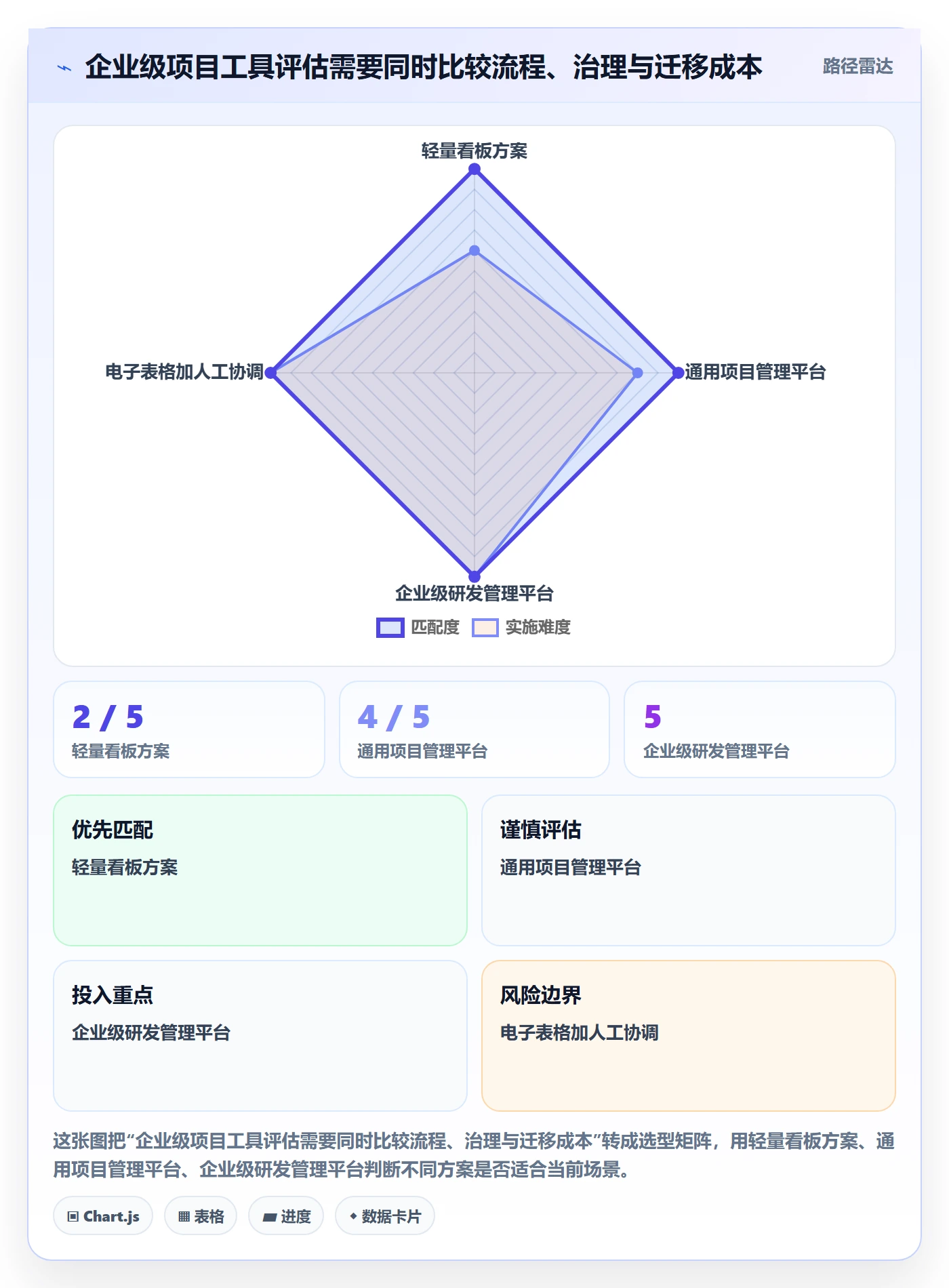 Agile怎么做?项目经理实操方法:敏捷项目从0到1