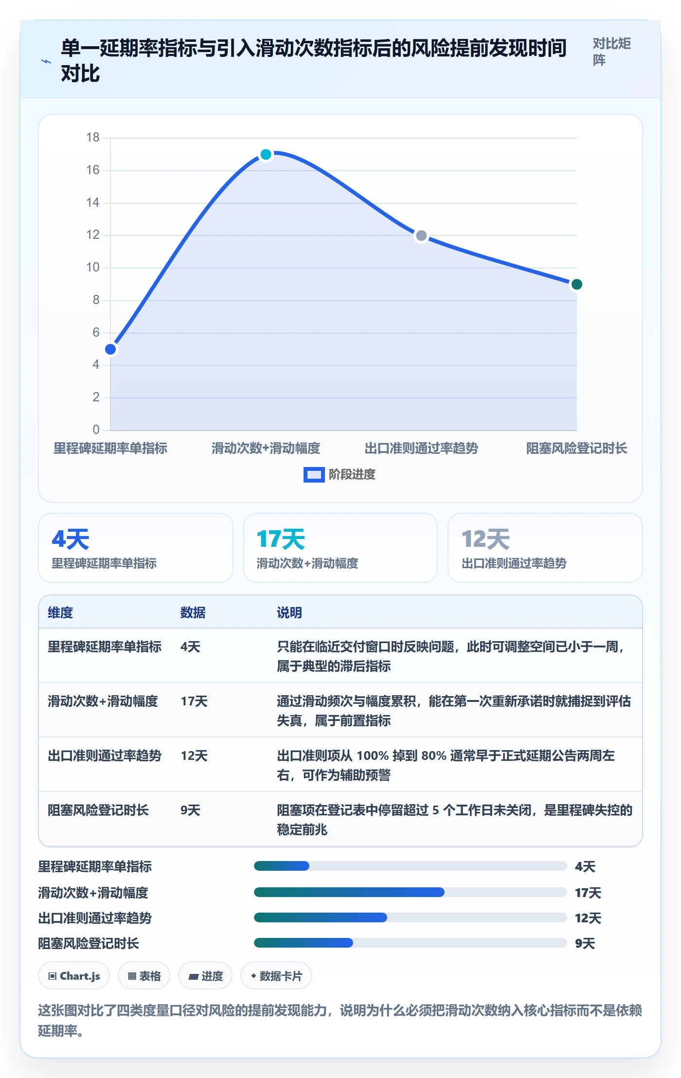 里程碑计划落地方案：研发团队开展里程碑的数据分析案例解析