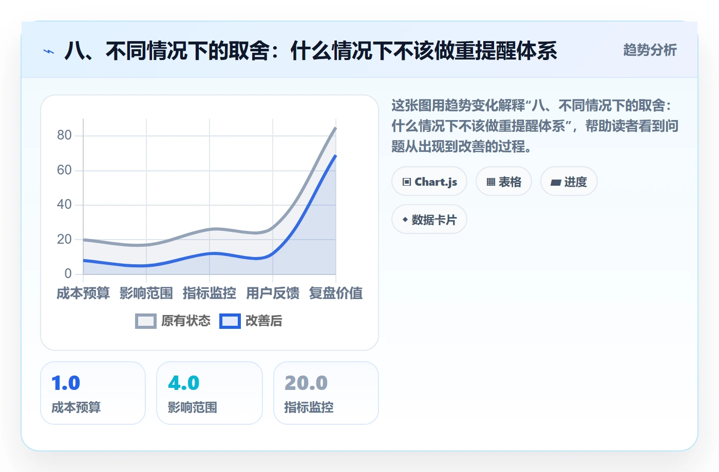 八、不同情况下的取舍：什么情况下不该做重提醒体系