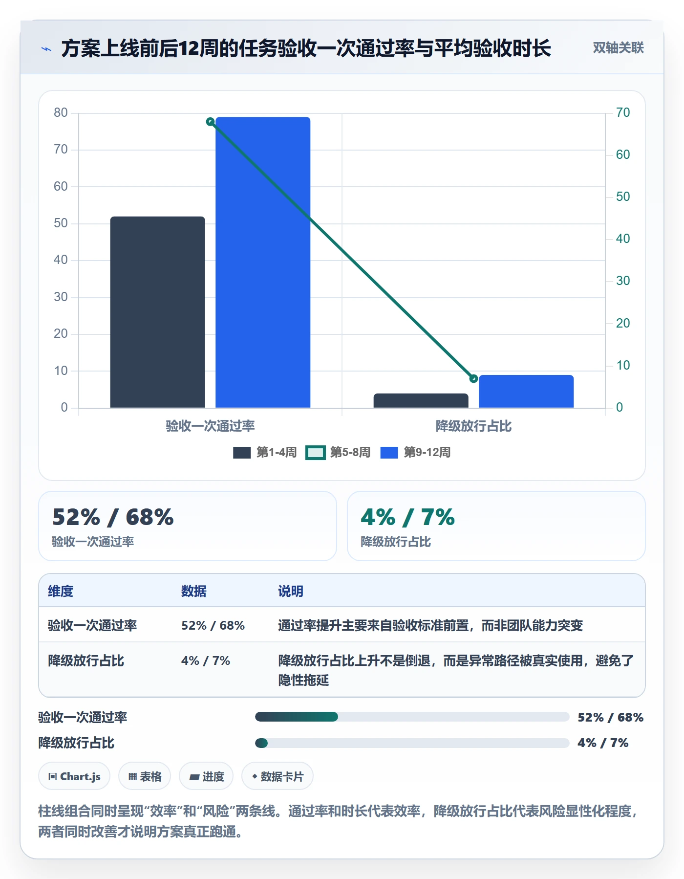 驳回落地方案:项目负责人开展任务验收的落地方案案例解析