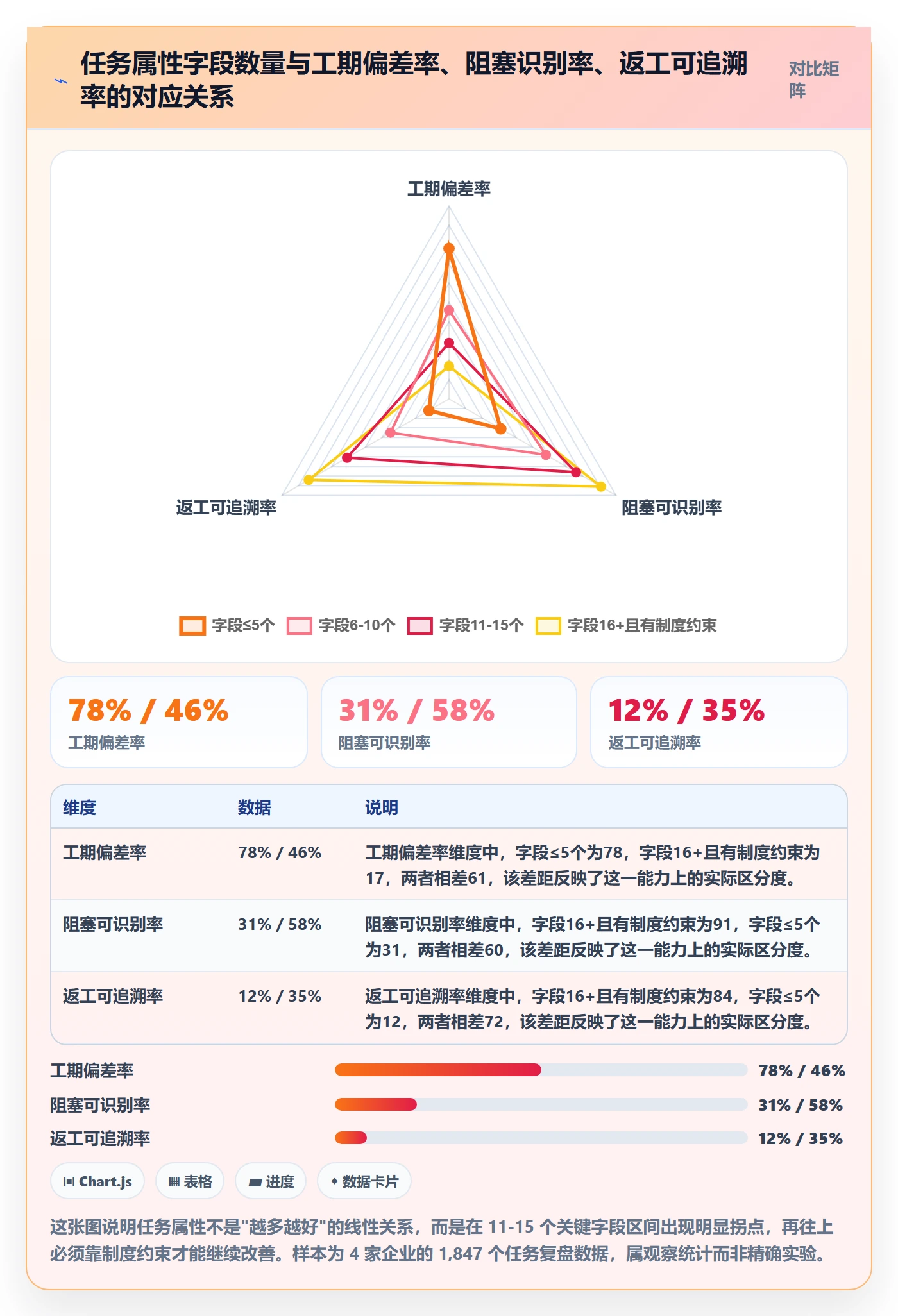 任务属性如何做好实际工期？项目成员制度设计与操作步骤