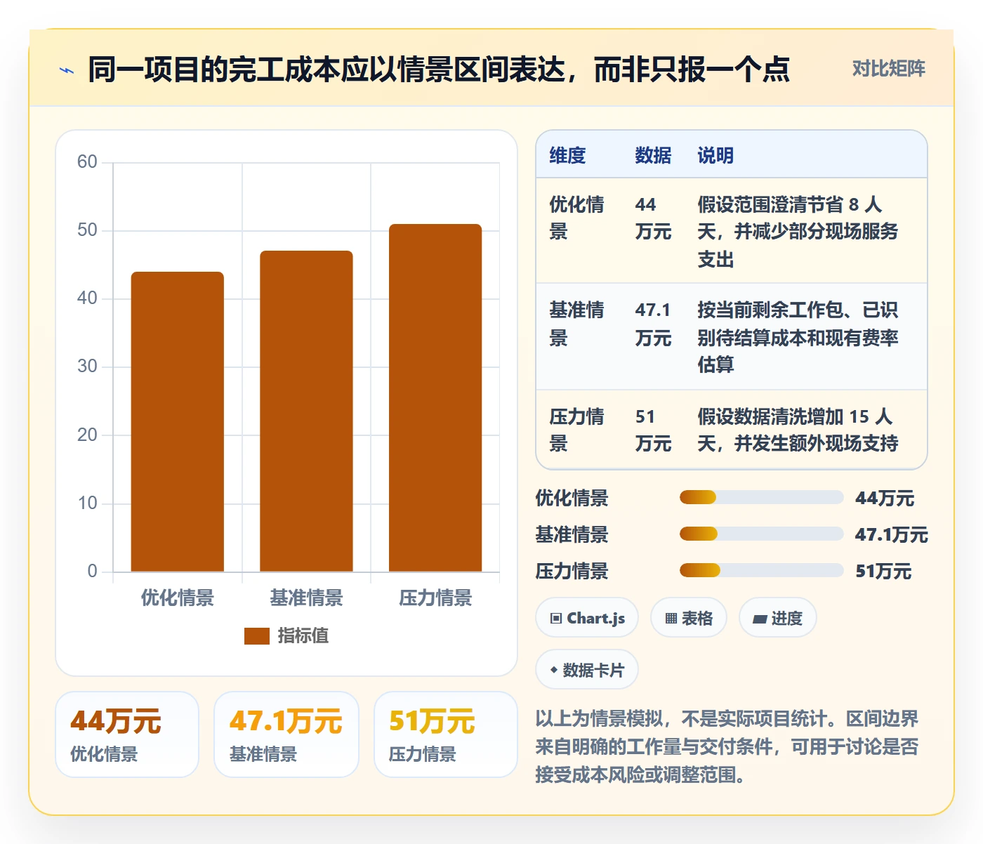 成本管理如何做好预计成本?实施团队协同管理与操作步骤