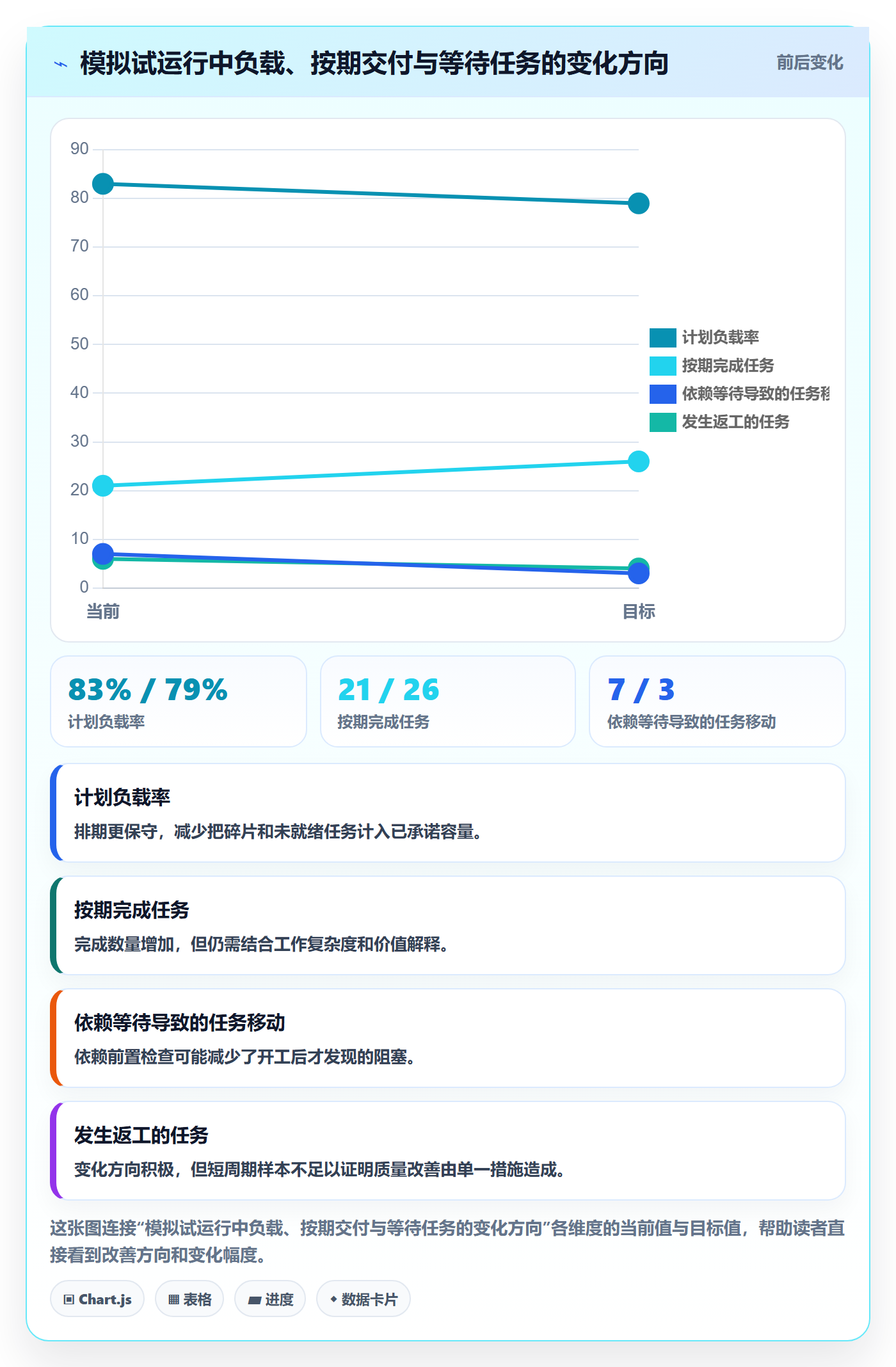 空闲资源实操方法：跨部门团队提升资源负载效率的最佳实践方法与模板