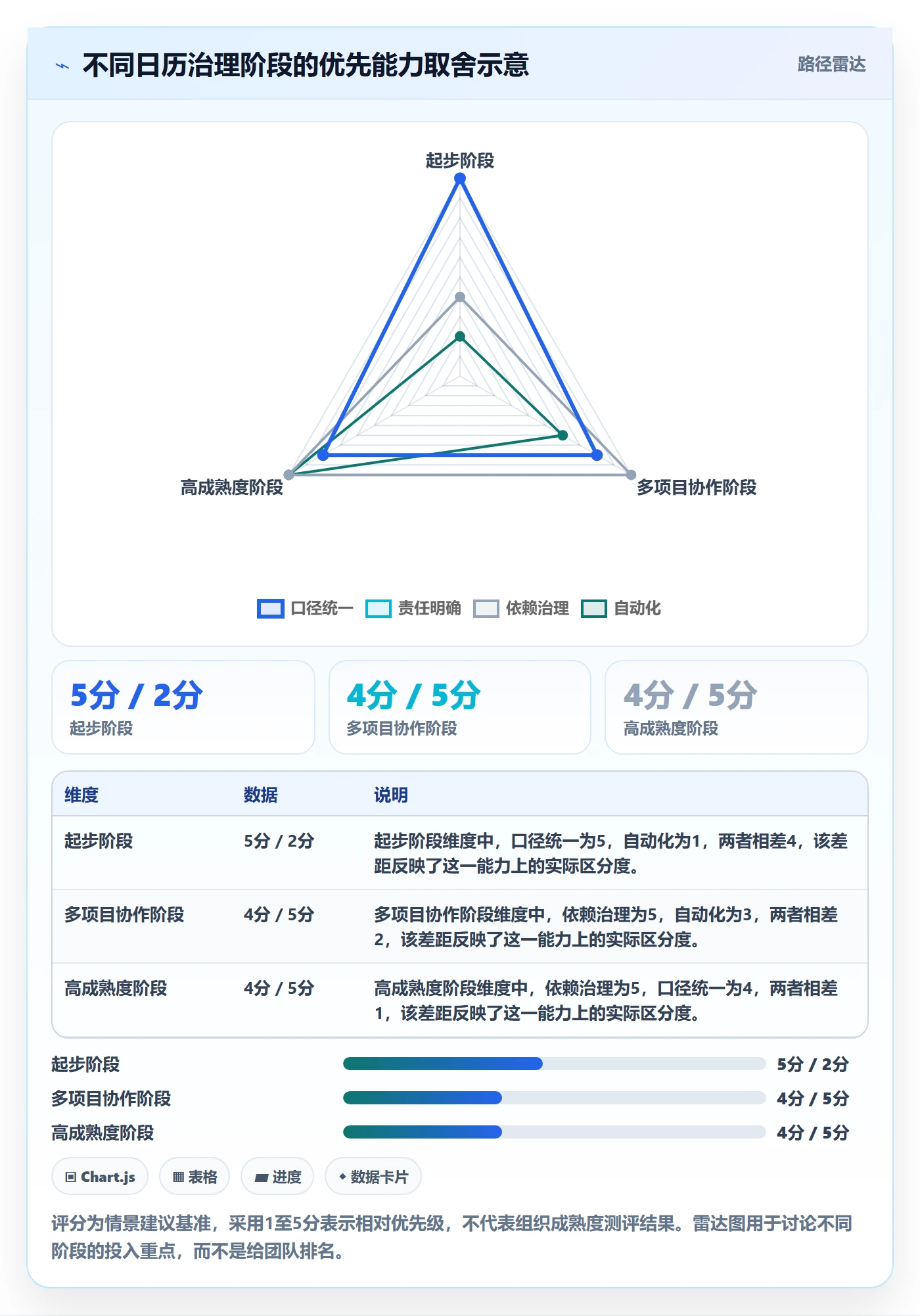 项目日历流程与规范:管理层日历视图效率提升关键指标