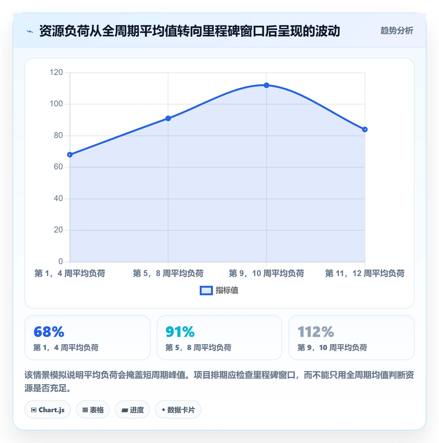 投入比例最佳实践:项目成员人力资源计划效率提升,常见问题