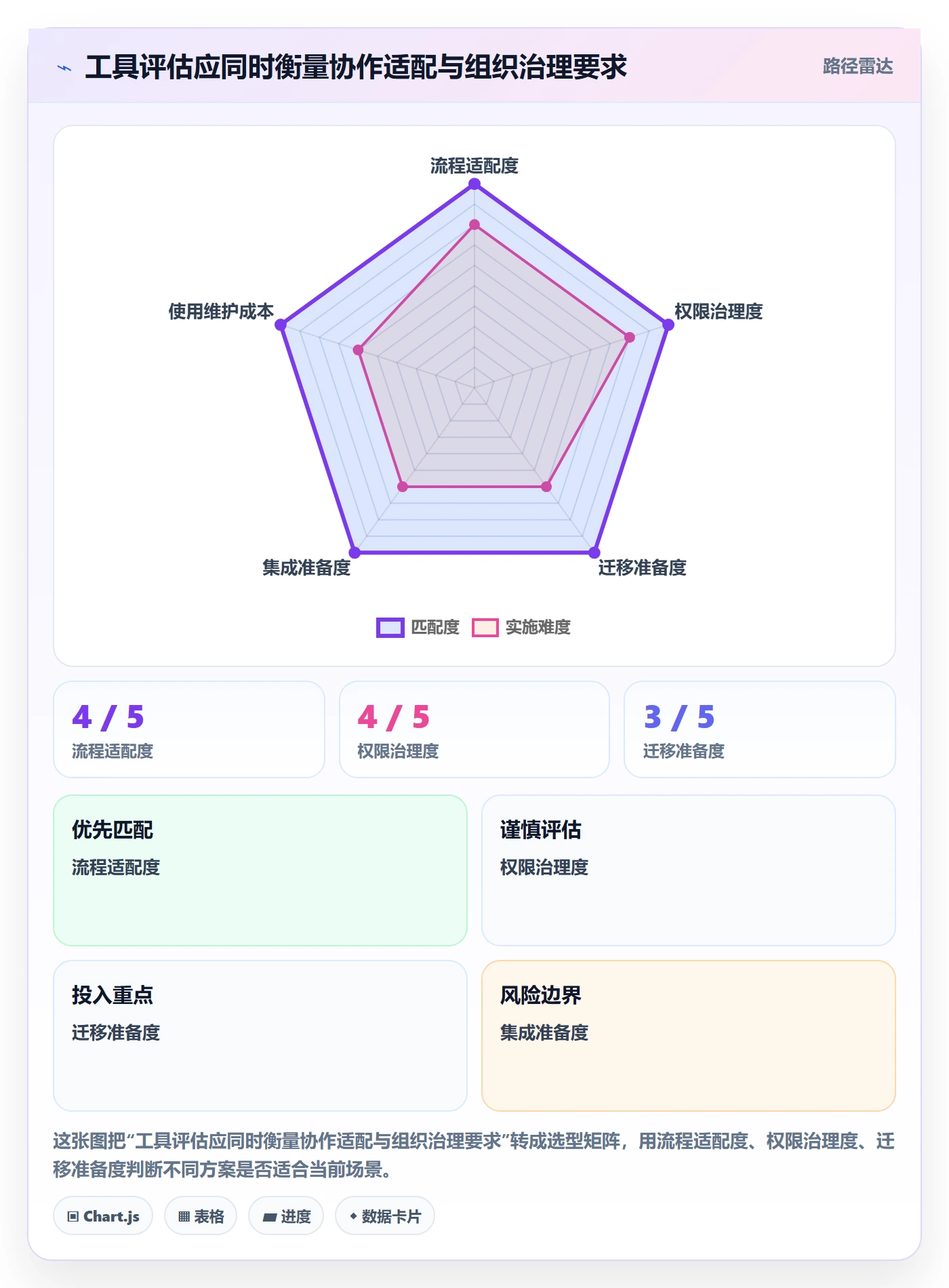 卡片怎么做?跨部门团队效率提升:看板从0到1