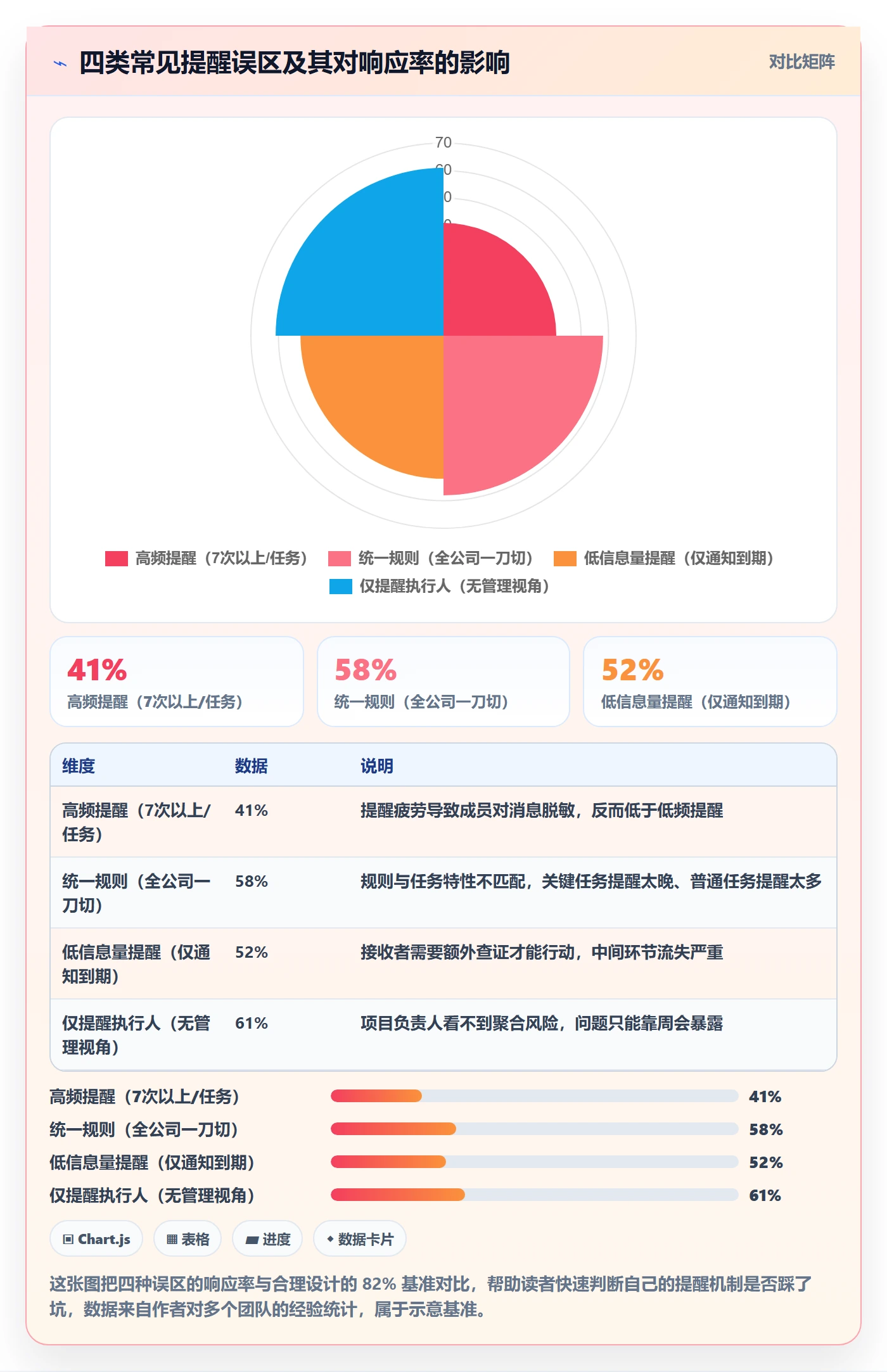 任务提醒自动提醒全流程:项目负责人流程优化与一文讲清
