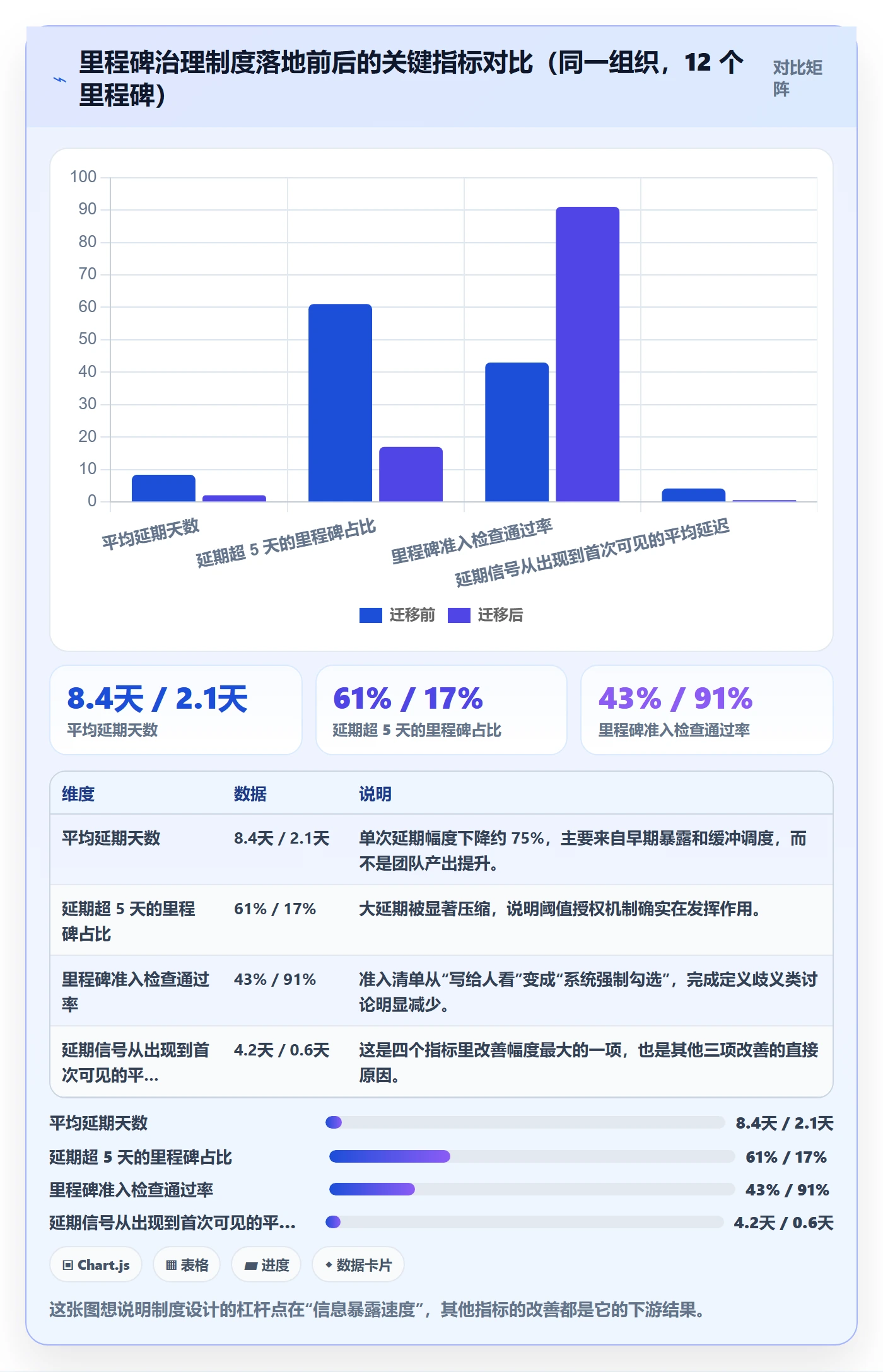 里程碑如何做好节点延期?企业管理者制度设计与操作步骤