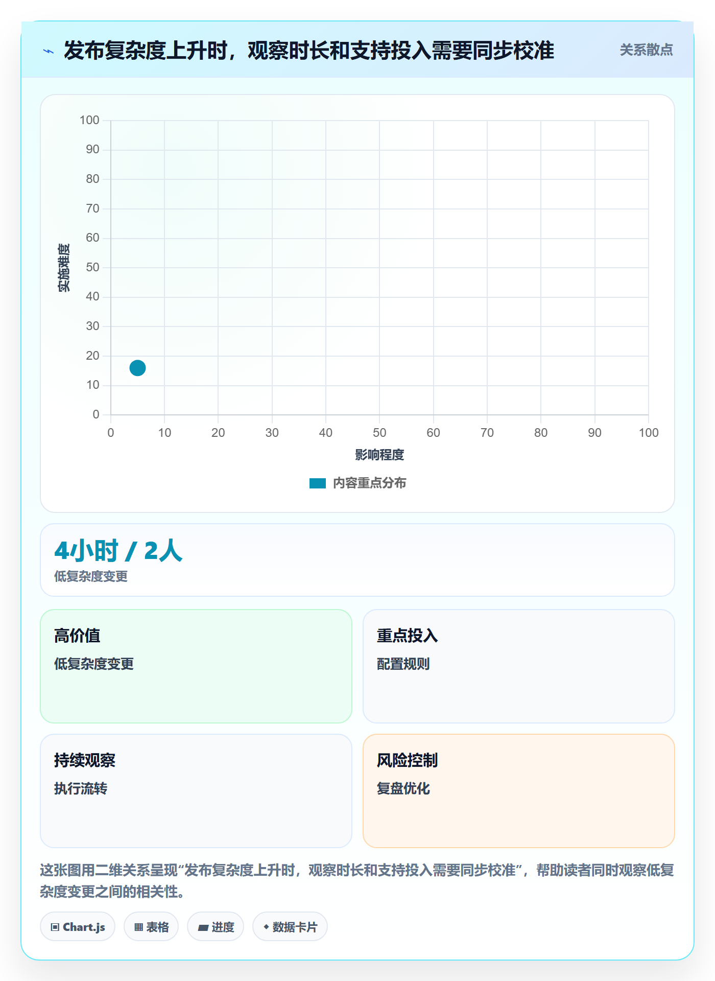 上线管理方法大全:实施团队发布管理效率提升落地清单