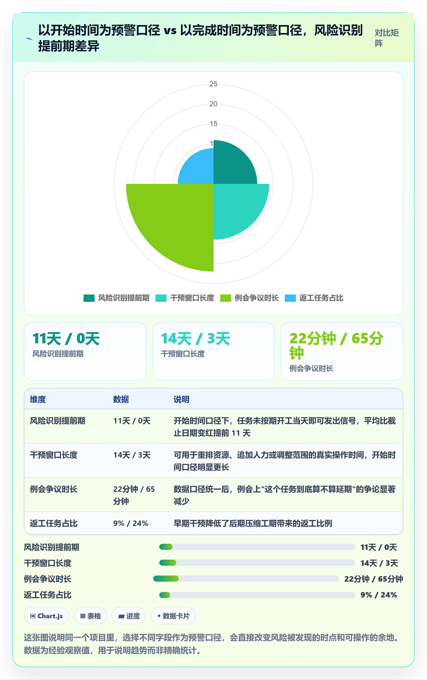 任务属性开始时间全流程：项目经理风险控制与一文讲清