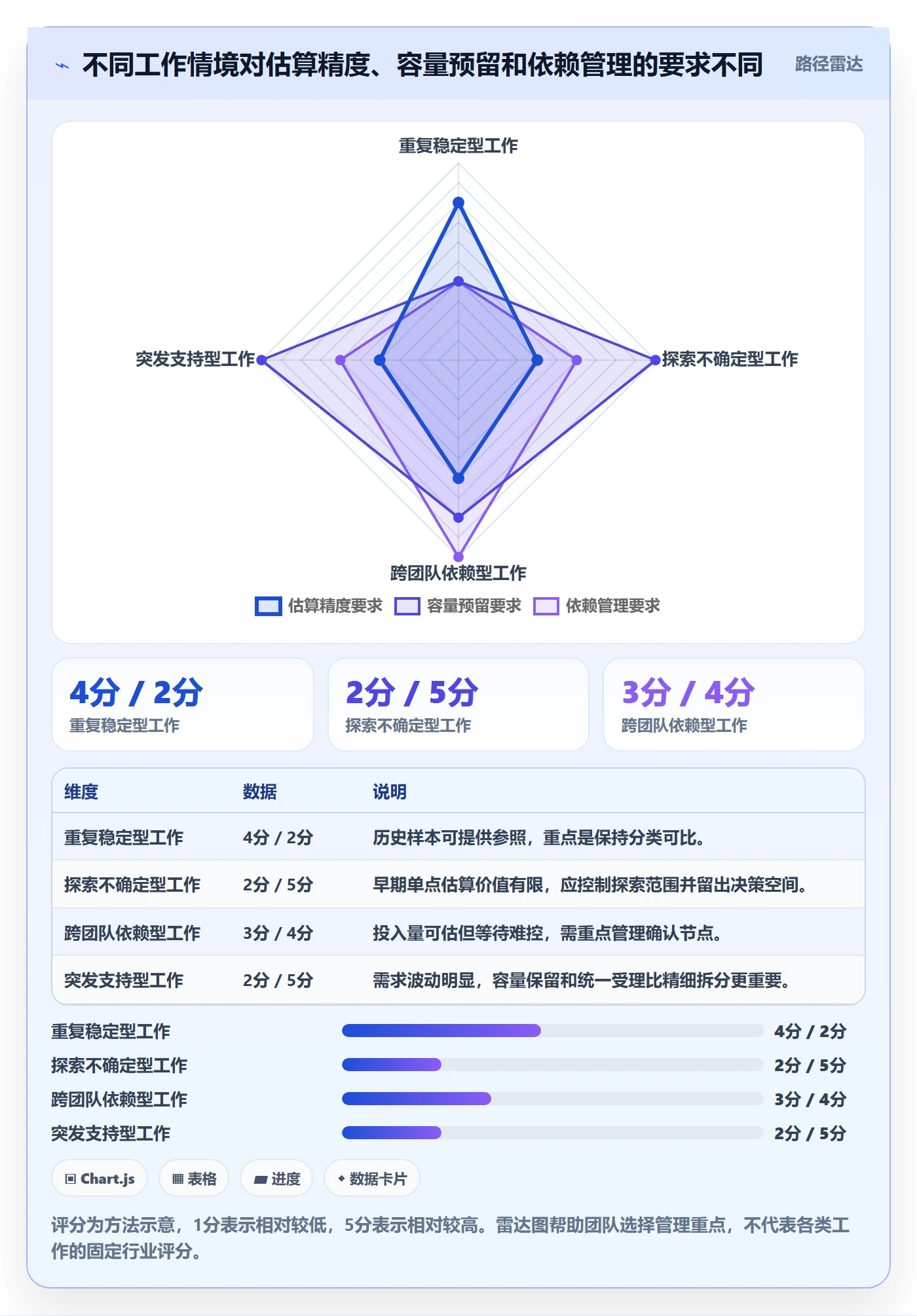 工时管理如何做好计划工时？项目成员数据分析与操作步骤