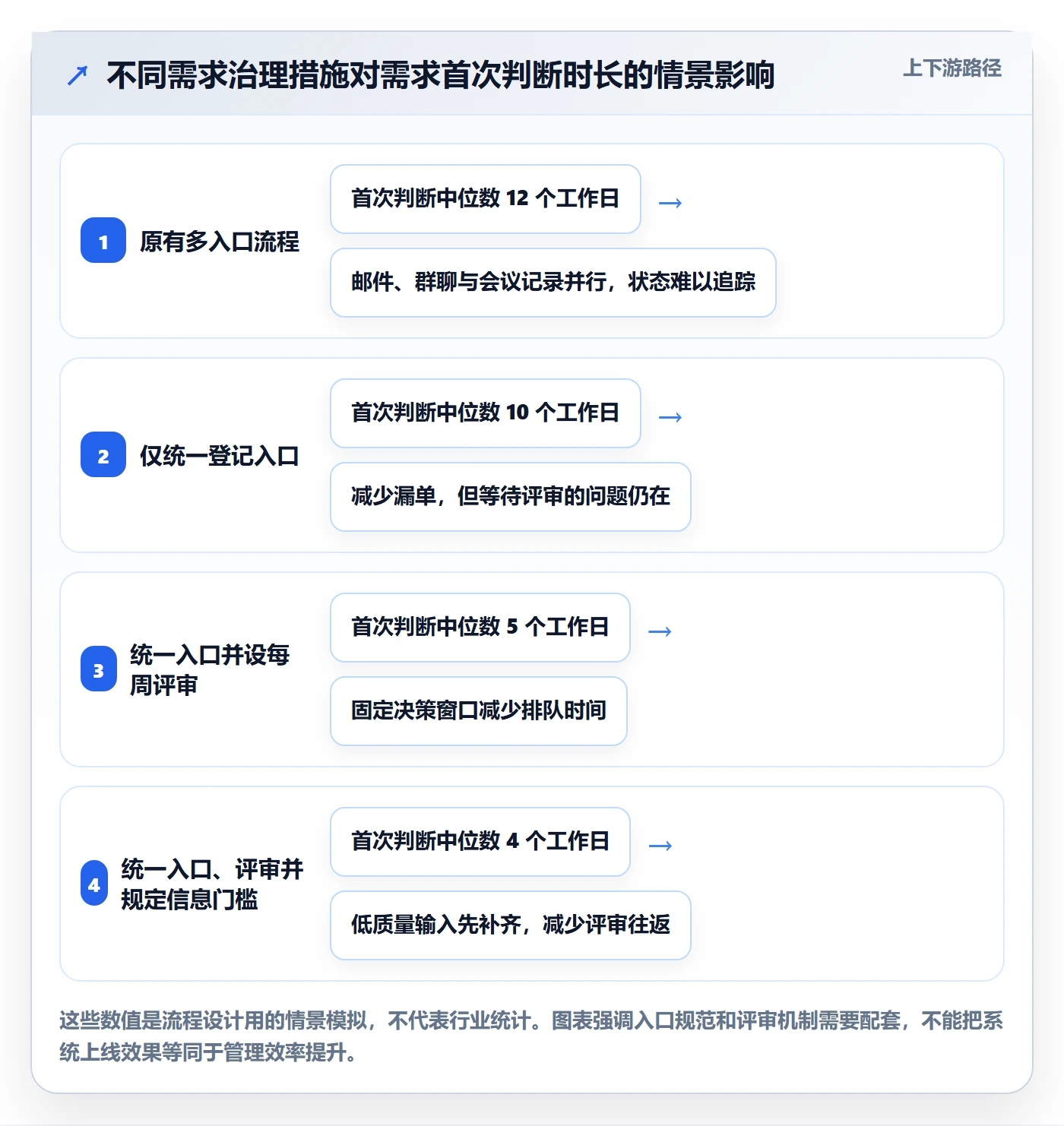 需求池实操方法：研发团队提升需求管理效率的风险控制方法与模板