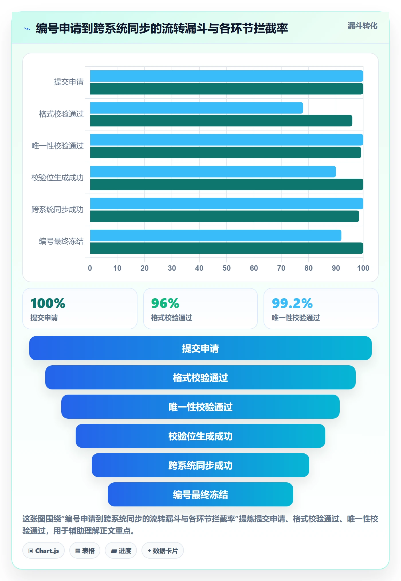项目编号实操方法:实施团队提升项目立项效率的落地方案方法与模板