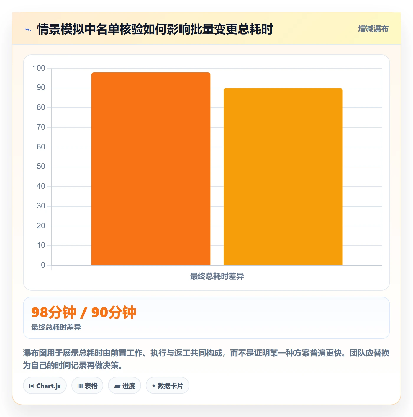 批量操作最佳实践:项目成员列表视图协同管理,常见问题