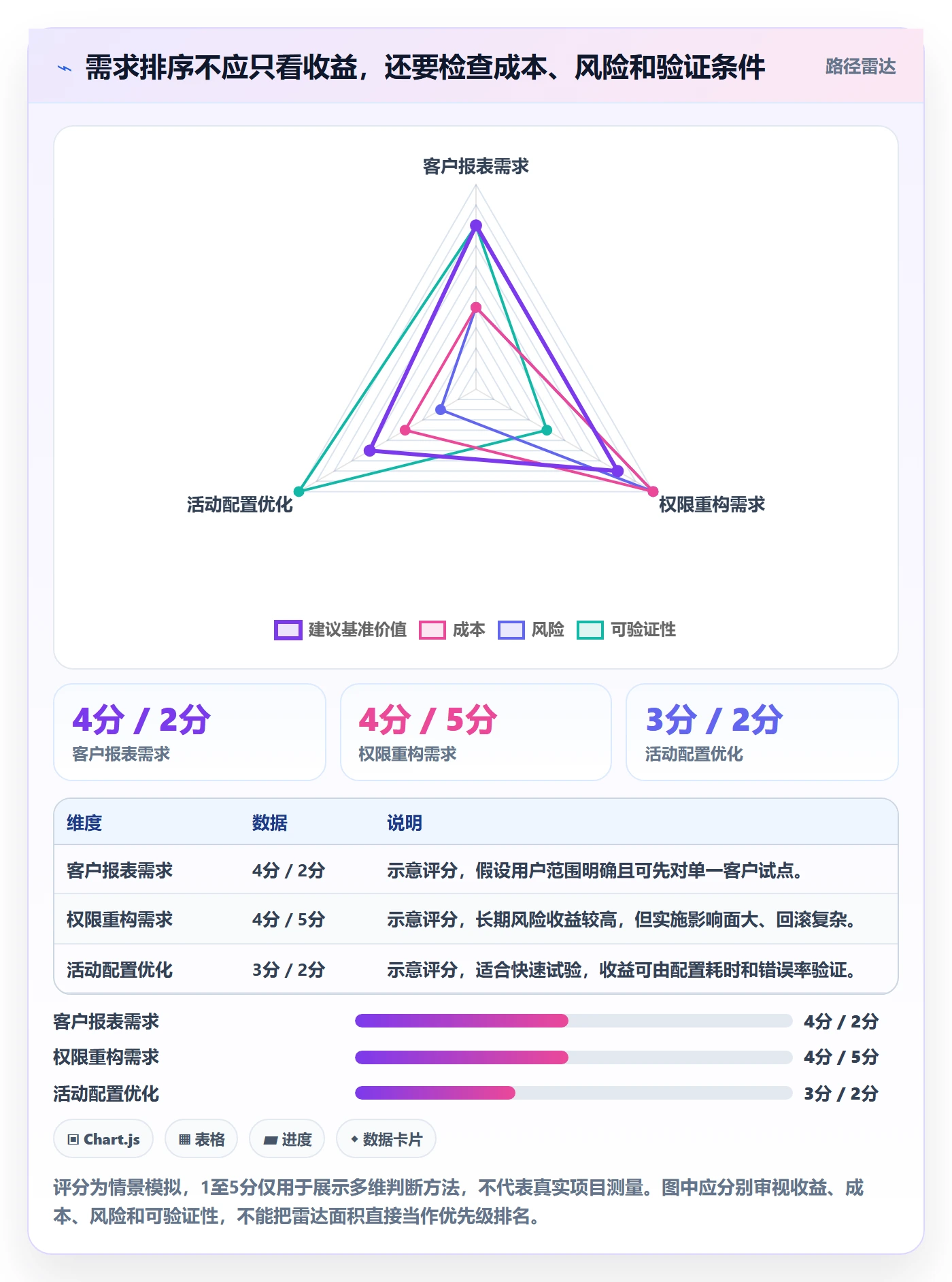 需求管理需求收集教程:管理层制度设计,避坑指南