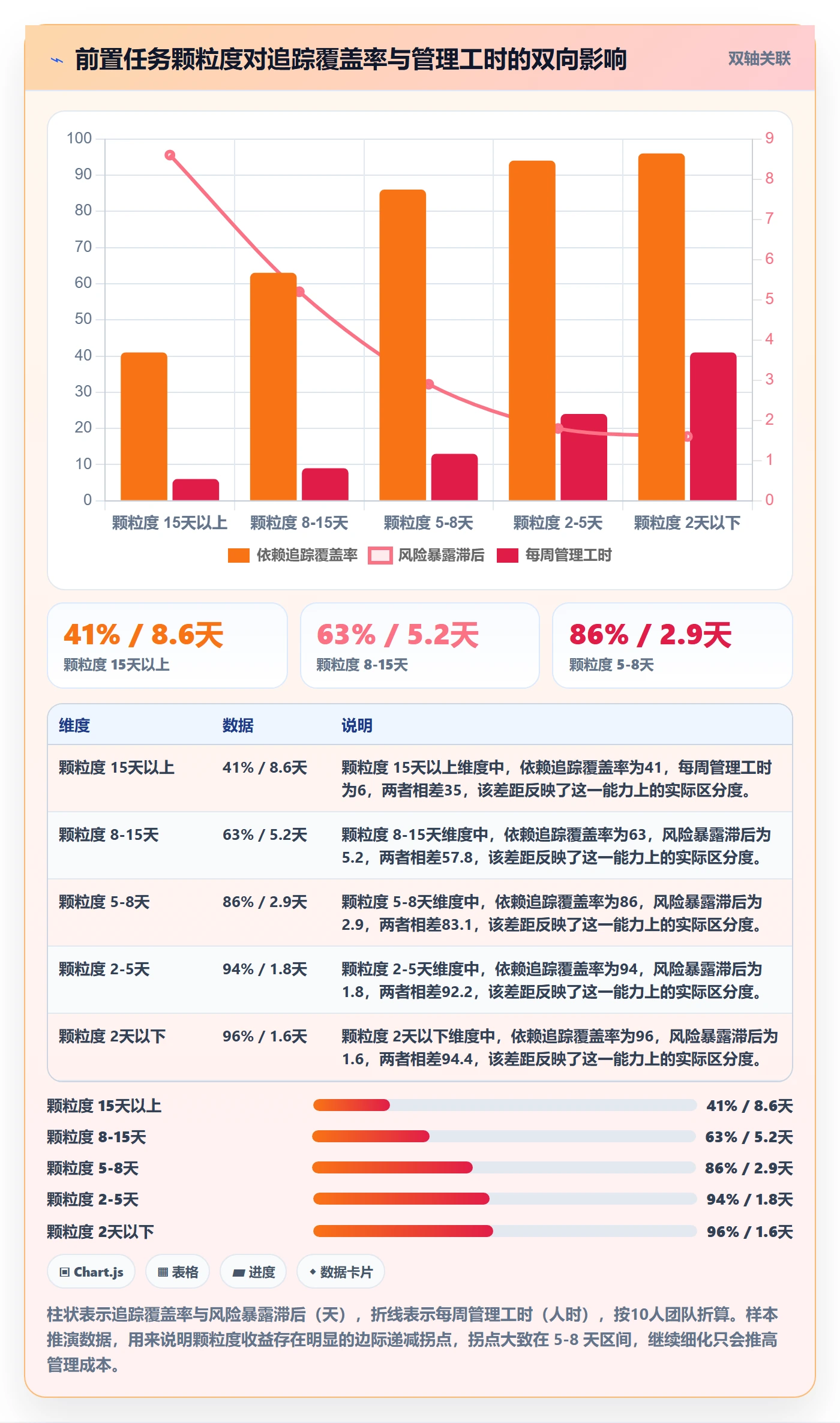 前置任务流程与规范:项目经理任务依赖制度设计关键指标