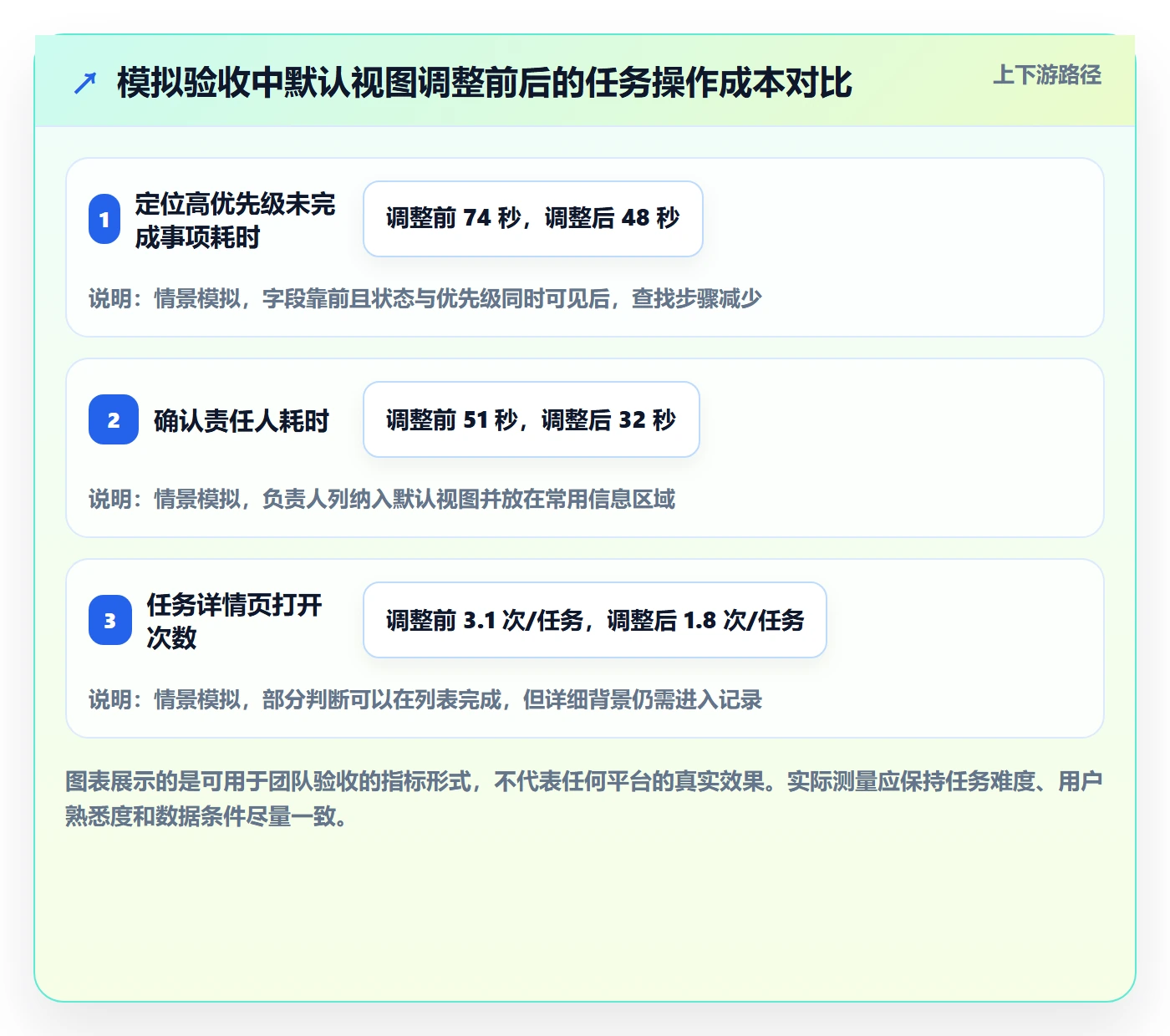 列表视图如何做好自定义列？实施团队最佳实践与操作步骤