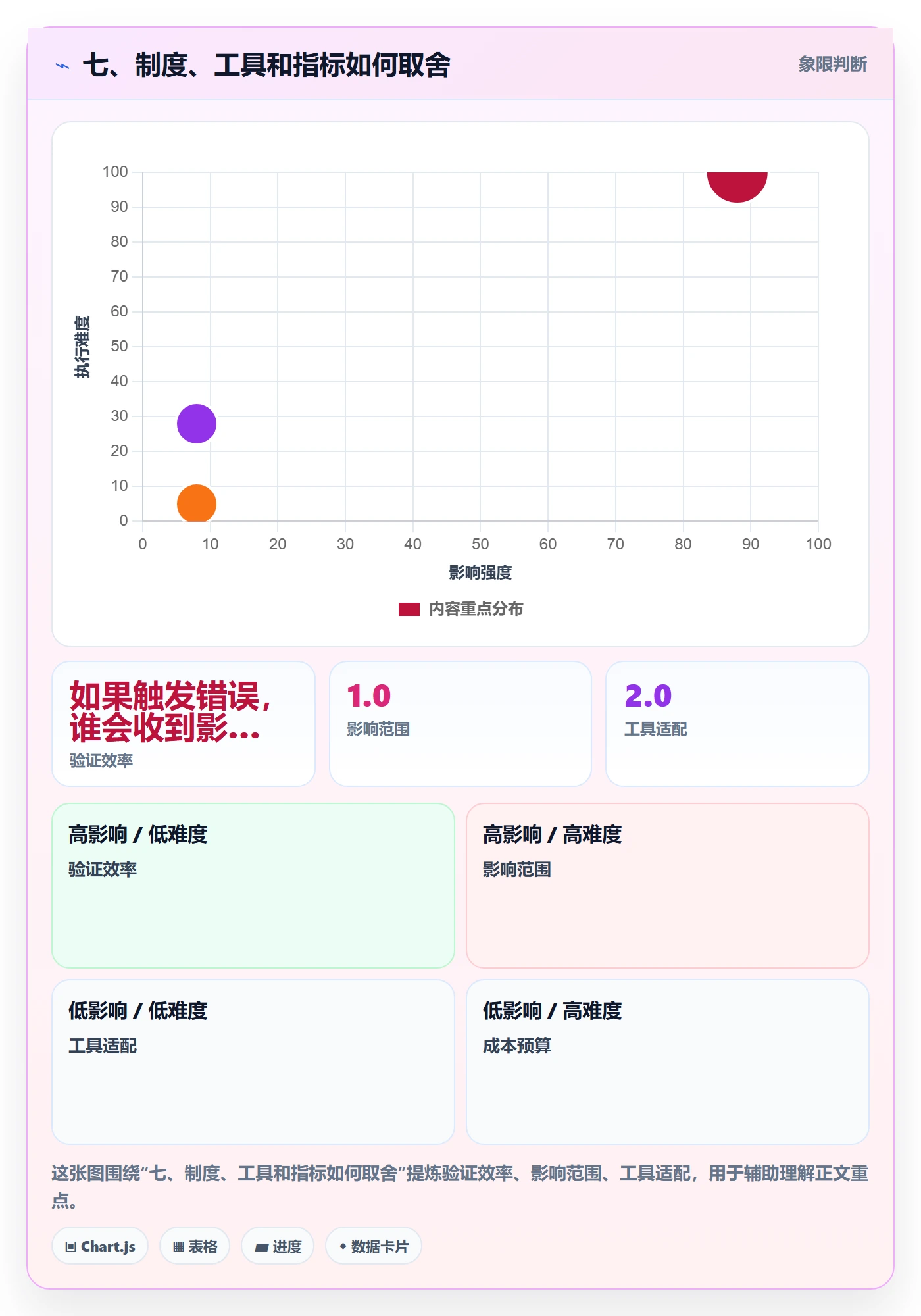 七、制度、工具和指标如何取舍