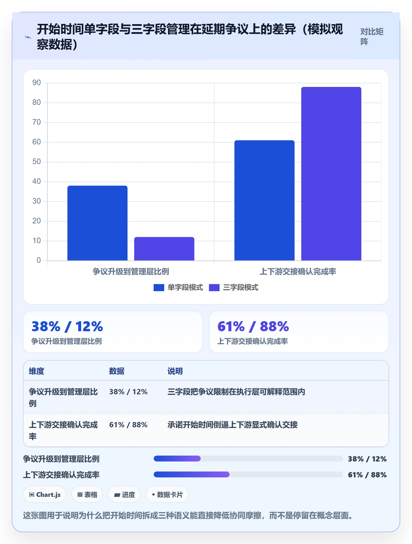 任务属性开始时间全流程：项目经理协同管理与一文讲清
