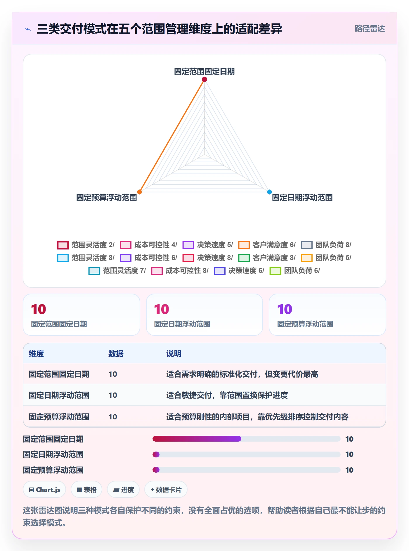 交付范围怎么做？产品经理风险控制：项目范围从0到1