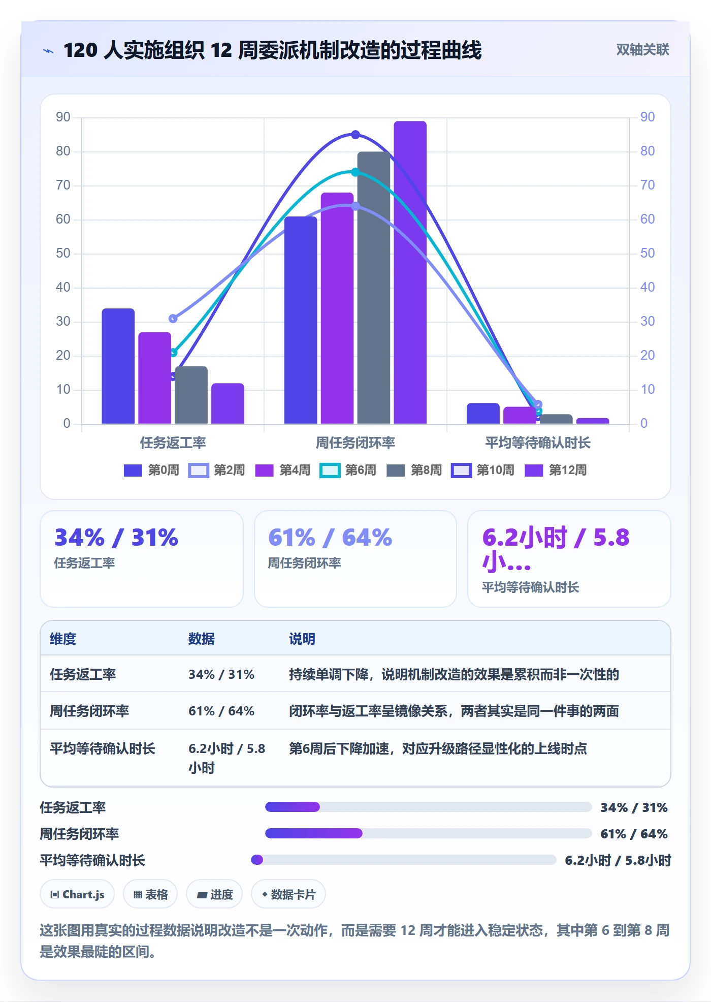 委派怎么做？实施团队最佳实践：任务分派从0到1